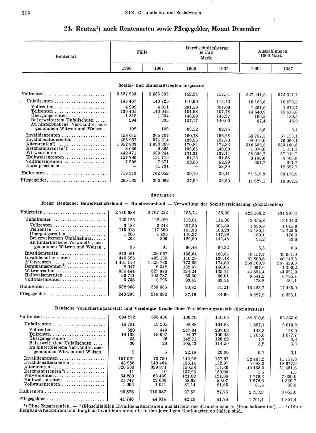 Statistisches Jahrbuch der Deutschen Demokratischen Republik (DDR) 1968, Seite 508 (Stat. Jb. DDR 1968, S. 508)