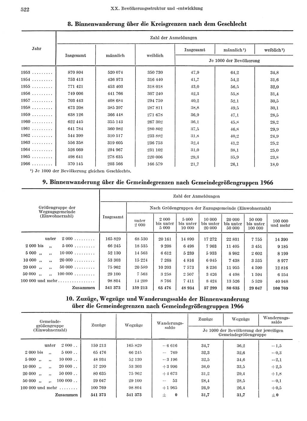 Statistisches Jahrbuch der Deutschen Demokratischen Republik (DDR) 1968, Seite 522 (Stat. Jb. DDR 1968, S. 522)