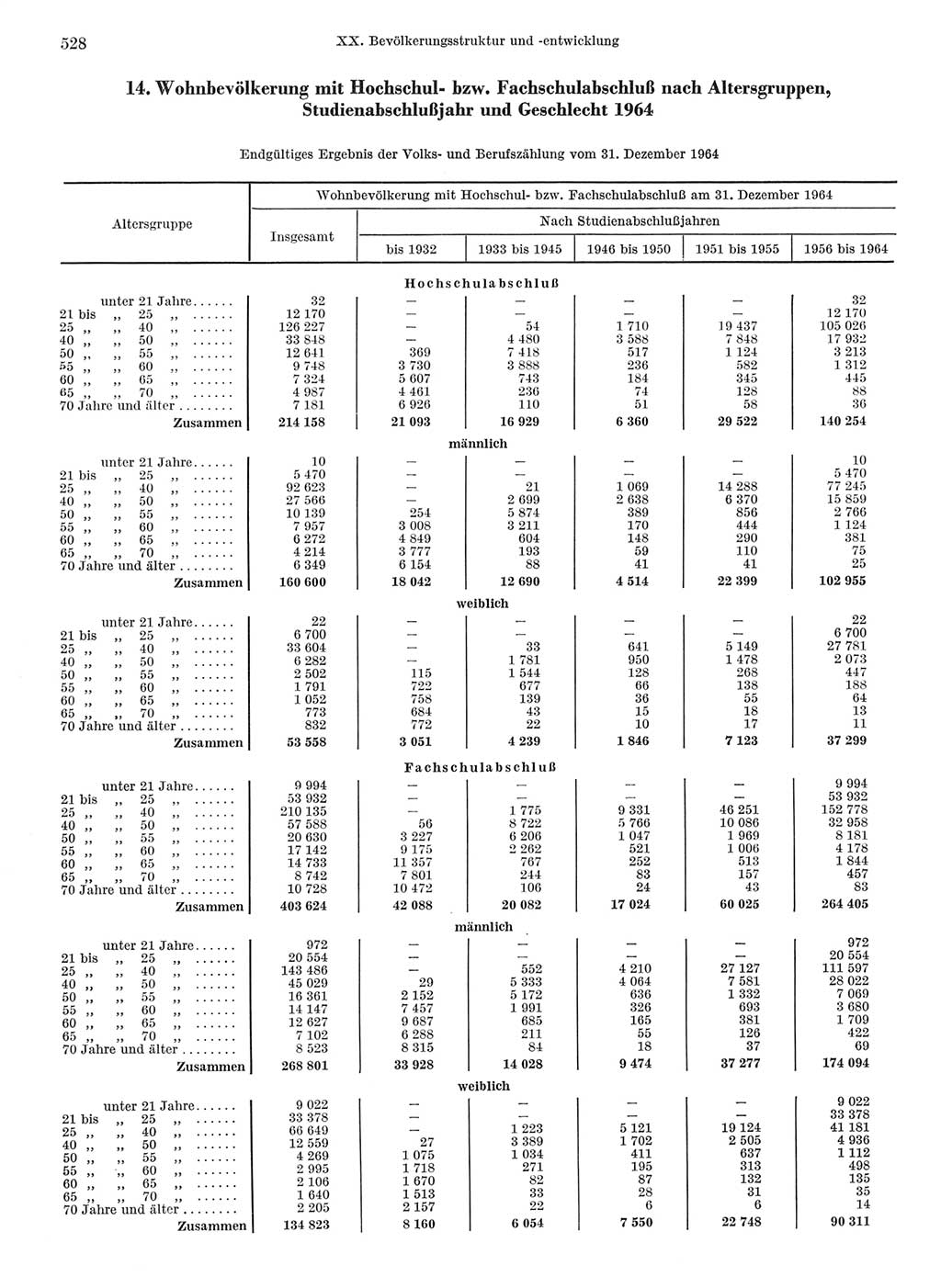 Statistisches Jahrbuch der Deutschen Demokratischen Republik (DDR) 1968, Seite 528 (Stat. Jb. DDR 1968, S. 528)