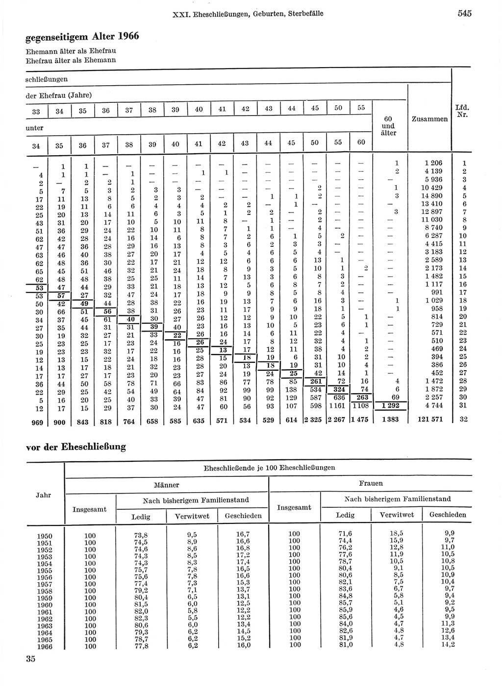 Statistisches Jahrbuch der Deutschen Demokratischen Republik (DDR) 1968, Seite 545 (Stat. Jb. DDR 1968, S. 545)