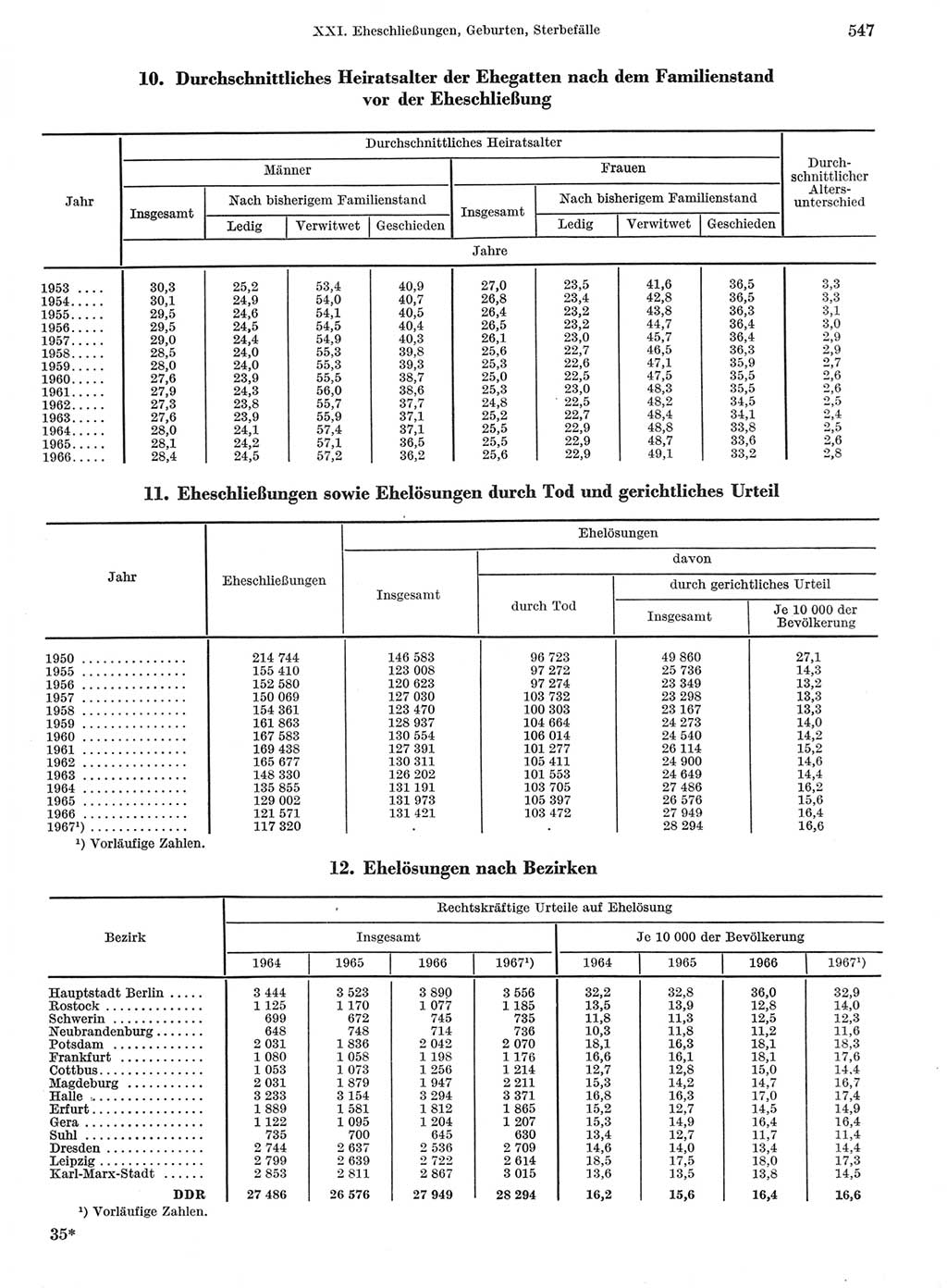 Statistisches Jahrbuch der Deutschen Demokratischen Republik (DDR) 1968, Seite 547 (Stat. Jb. DDR 1968, S. 547)