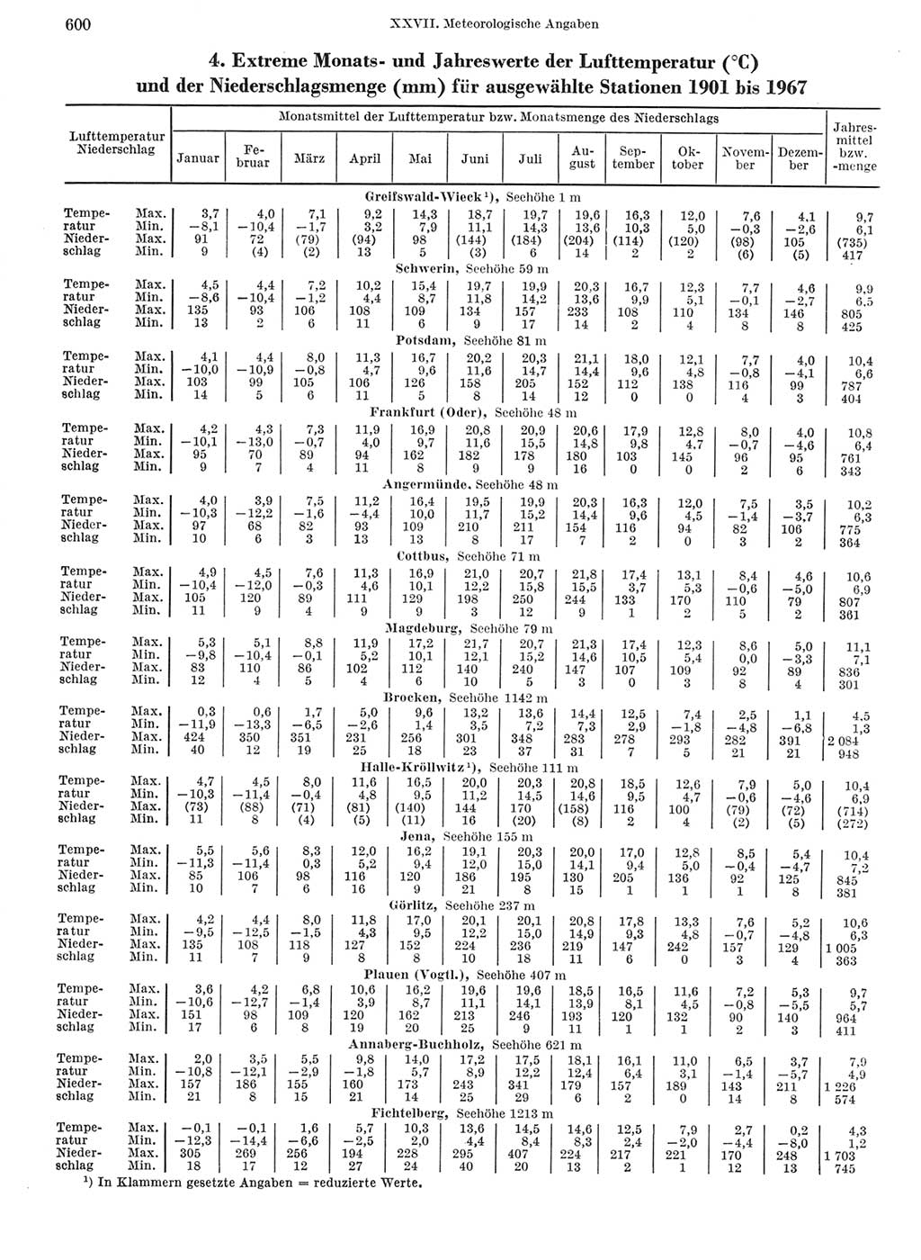 Statistisches Jahrbuch der Deutschen Demokratischen Republik (DDR) 1968, Seite 600 (Stat. Jb. DDR 1968, S. 600)