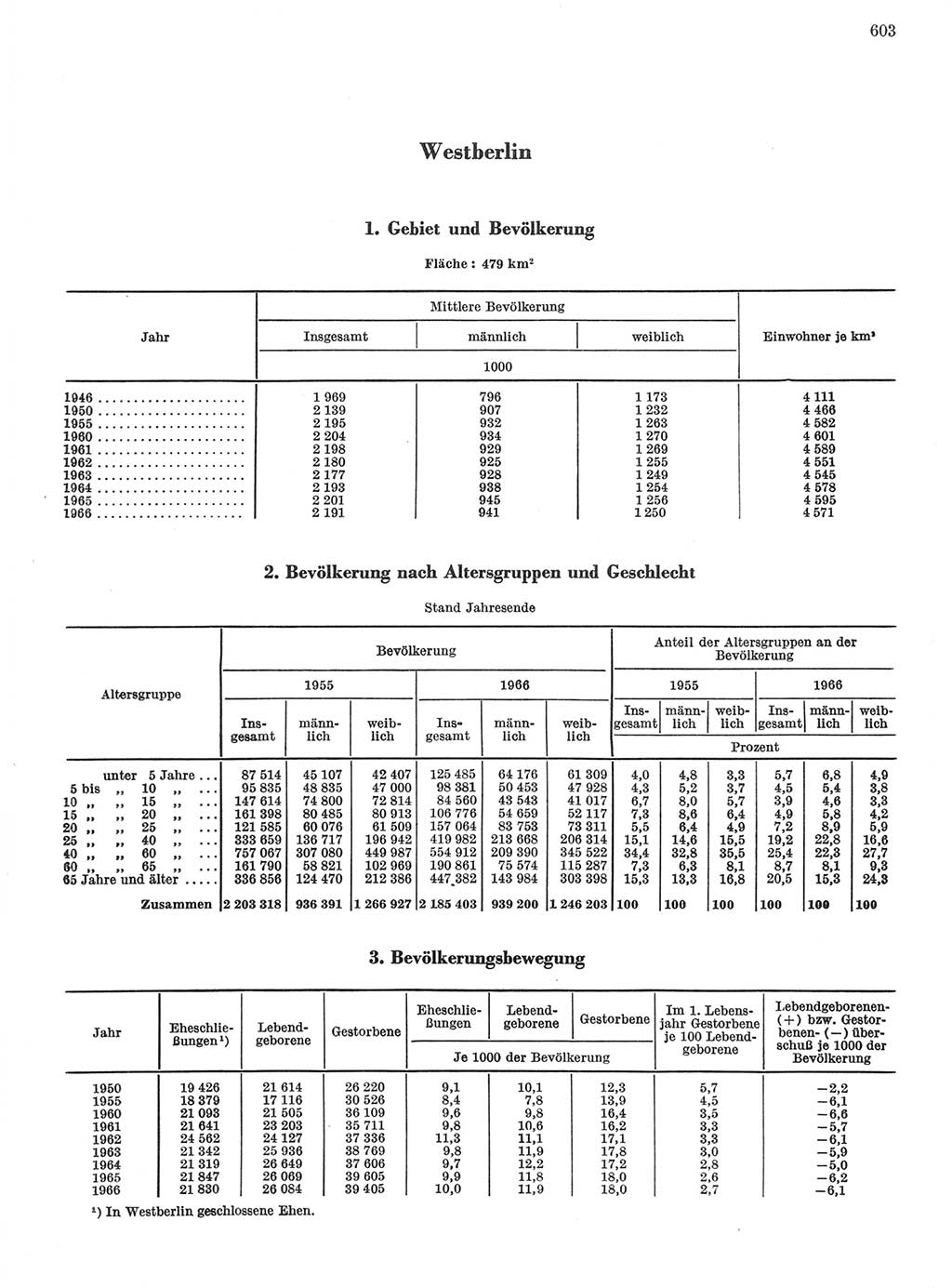 Statistisches Jahrbuch der Deutschen Demokratischen Republik (DDR) 1968, Seite 603 (Stat. Jb. DDR 1968, S. 603)