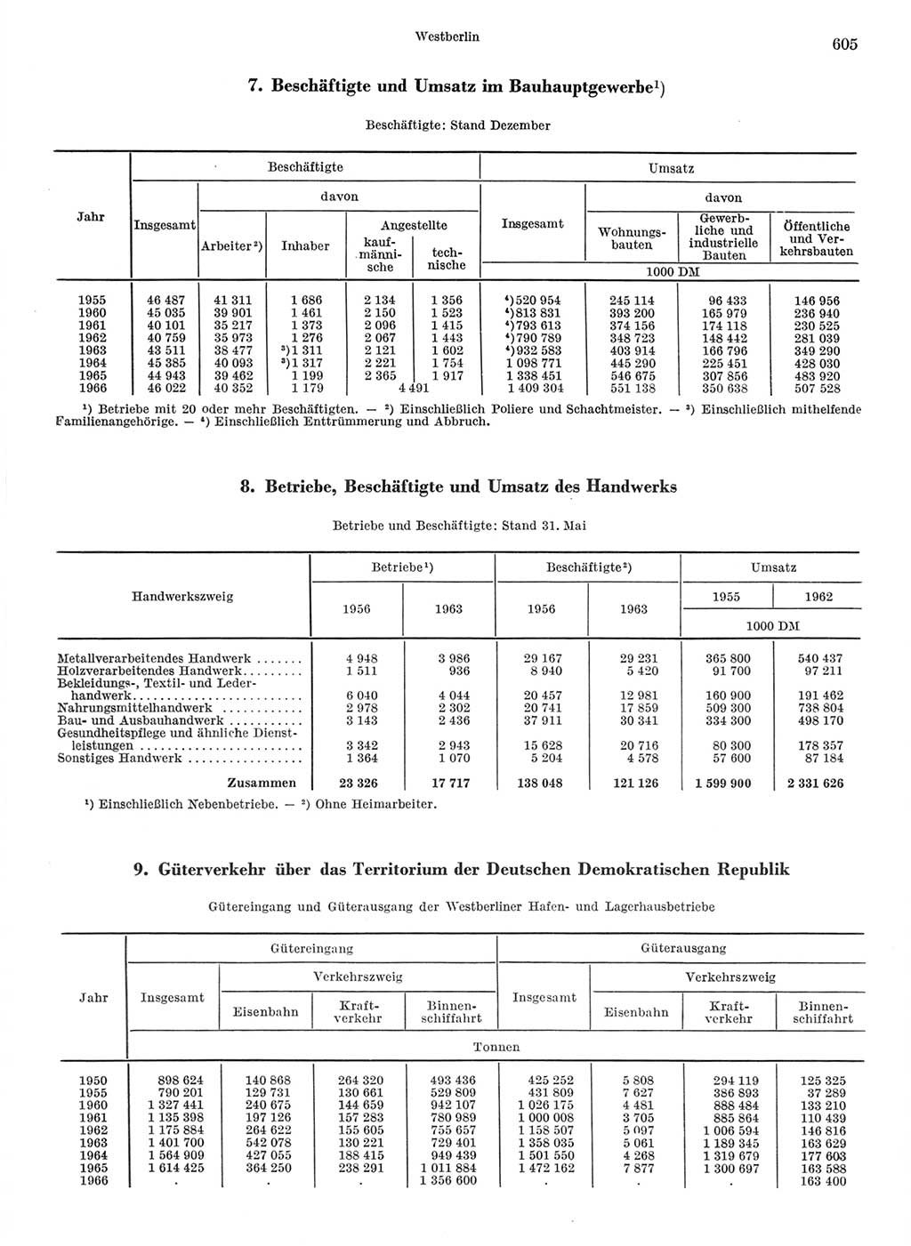 Statistisches Jahrbuch der Deutschen Demokratischen Republik (DDR) 1968, Seite 605 (Stat. Jb. DDR 1968, S. 605)