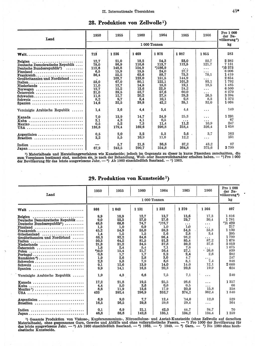 Statistisches Jahrbuch der Deutschen Demokratischen Republik (DDR) 1968, Seite 43 (Stat. Jb. DDR 1968, S. 43)