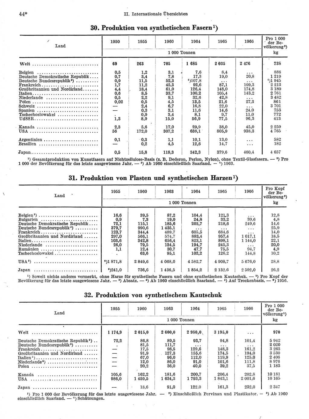 Statistisches Jahrbuch der Deutschen Demokratischen Republik (DDR) 1968, Seite 44 (Stat. Jb. DDR 1968, S. 44)