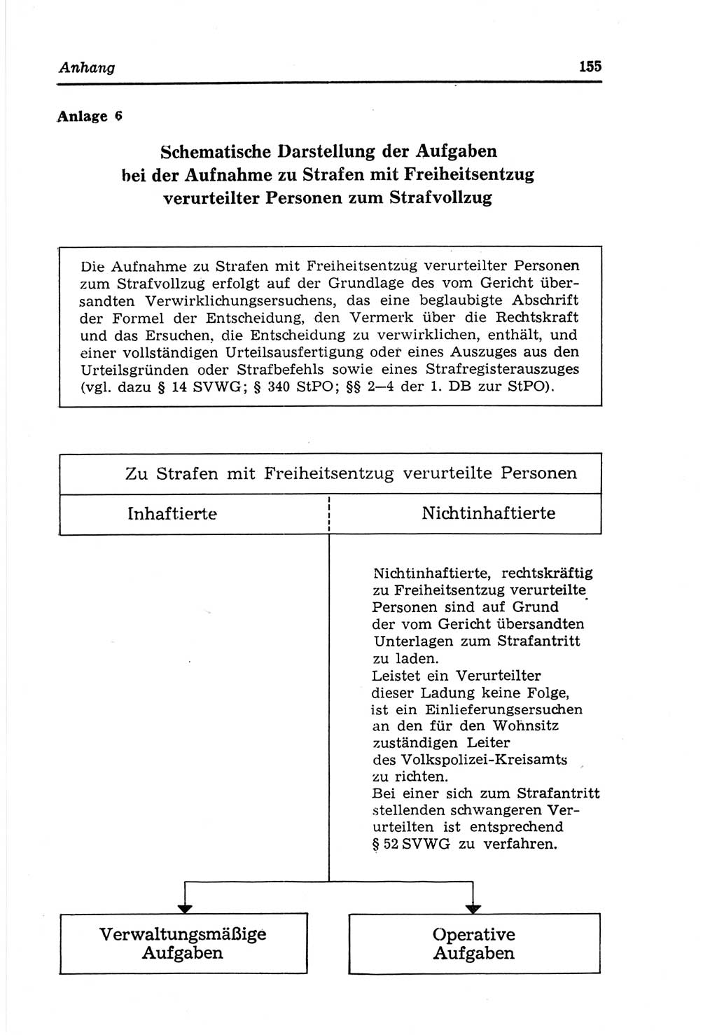 Strafvollzugs- und Wiedereingliederungsgesetz (SVWG) der Deutschen Demokratischen Republik (DDR) 1968, Seite 155 (SVWG DDR 1968, S. 155)