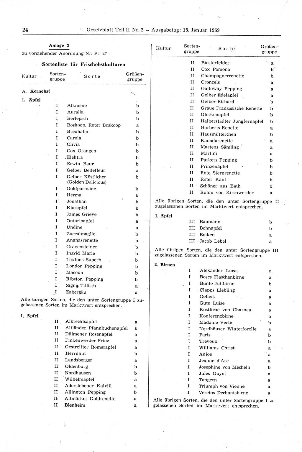 Gesetzblatt (GBl.) der Deutschen Demokratischen Republik (DDR) Teil ⅠⅠ 1969, Seite 24 (GBl. DDR ⅠⅠ 1969, S. 24)