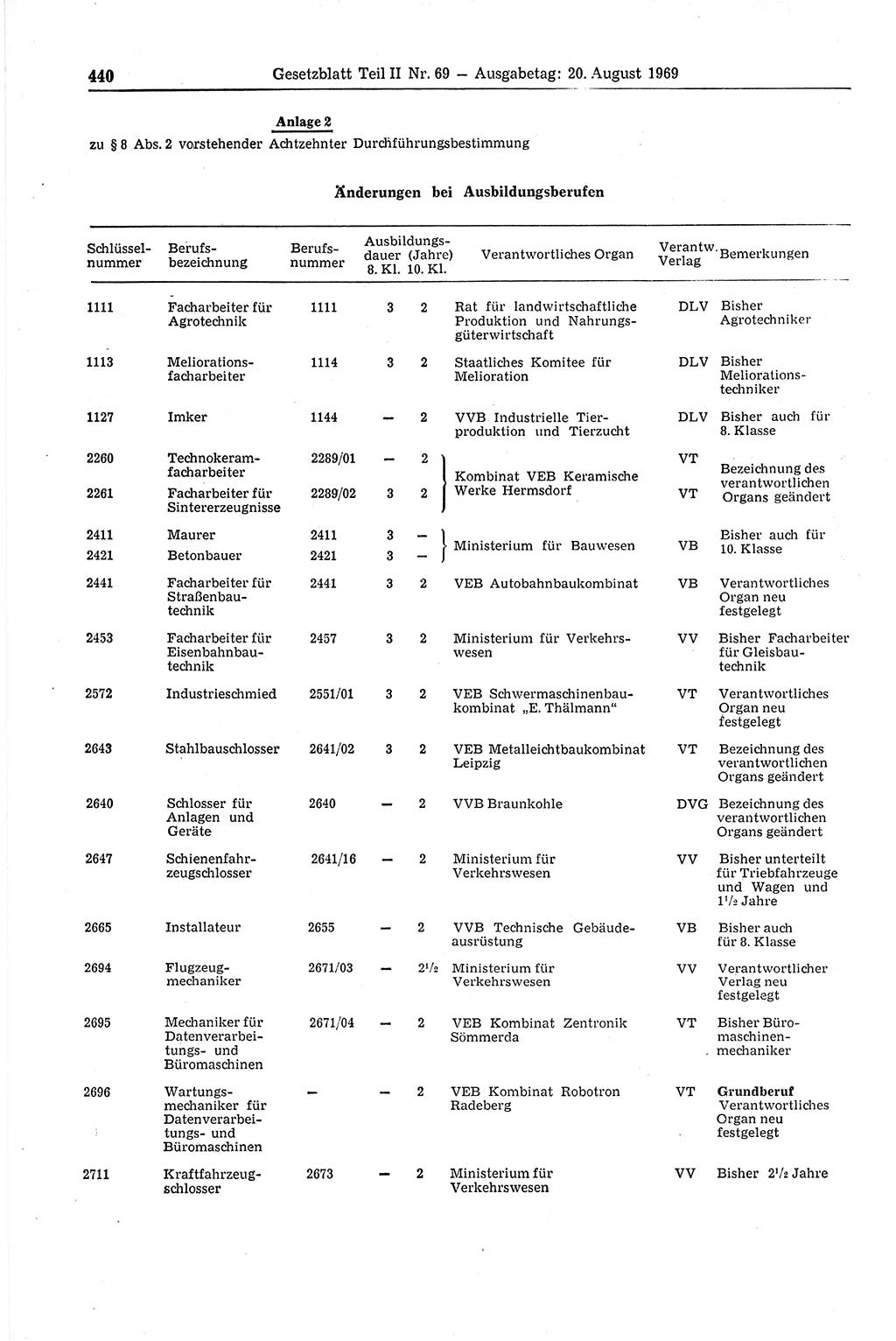 Gesetzblatt (GBl.) der Deutschen Demokratischen Republik (DDR) Teil ⅠⅠ 1969, Seite 440 (GBl. DDR ⅠⅠ 1969, S. 440)