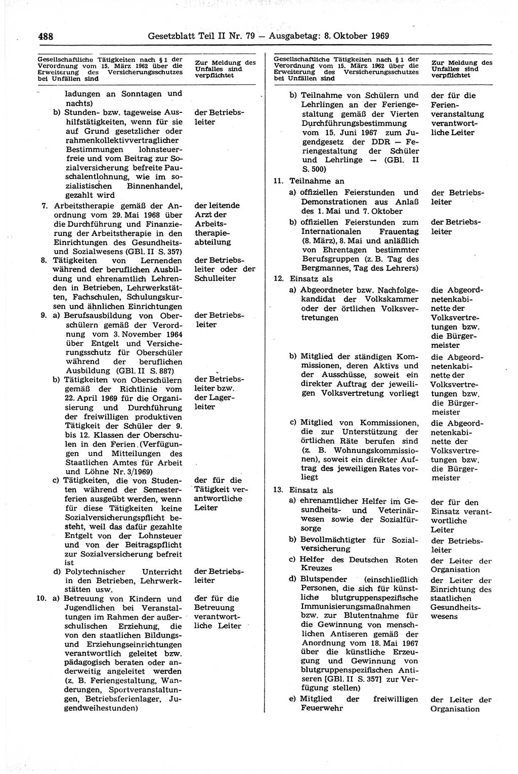 Gesetzblatt (GBl.) der Deutschen Demokratischen Republik (DDR) Teil ⅠⅠ 1969, Seite 488 (GBl. DDR ⅠⅠ 1969, S. 488)