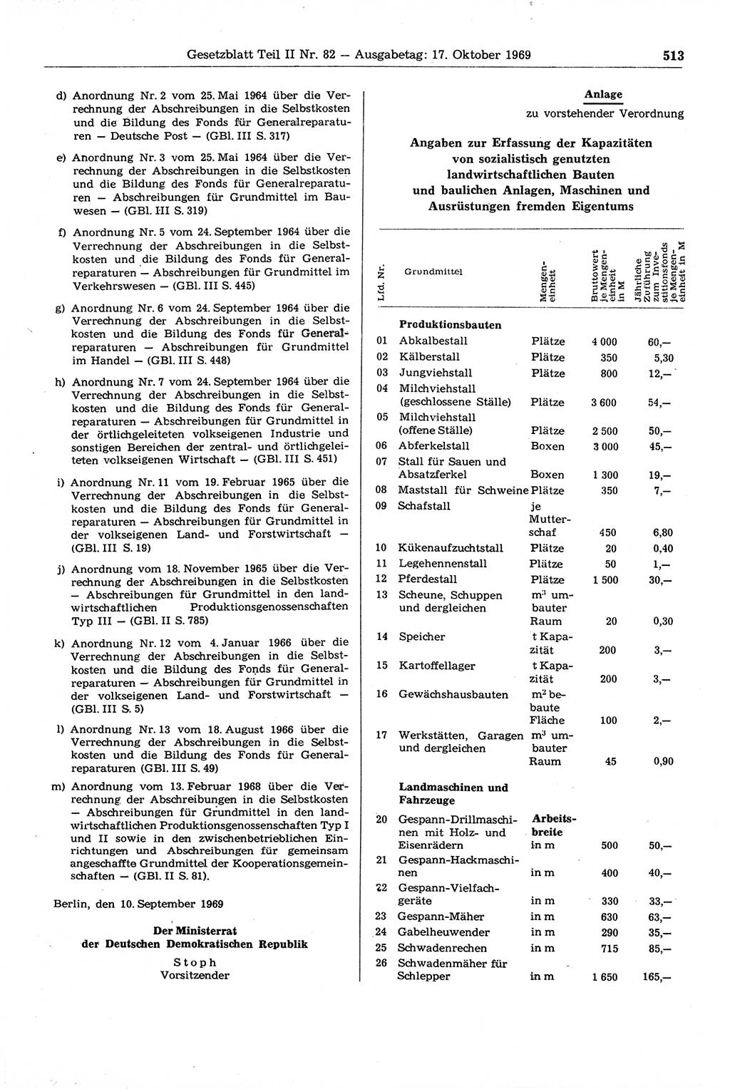Gesetzblatt (GBl.) der Deutschen Demokratischen Republik (DDR) Teil ⅠⅠ 1969, Seite 513 (GBl. DDR ⅠⅠ 1969, S. 513)
