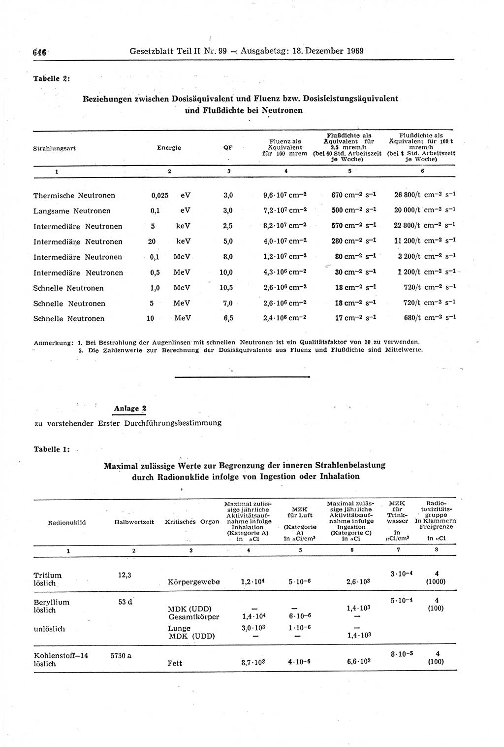 Gesetzblatt (GBl.) der Deutschen Demokratischen Republik (DDR) Teil ⅠⅠ 1969, Seite 646 (GBl. DDR ⅠⅠ 1969, S. 646)