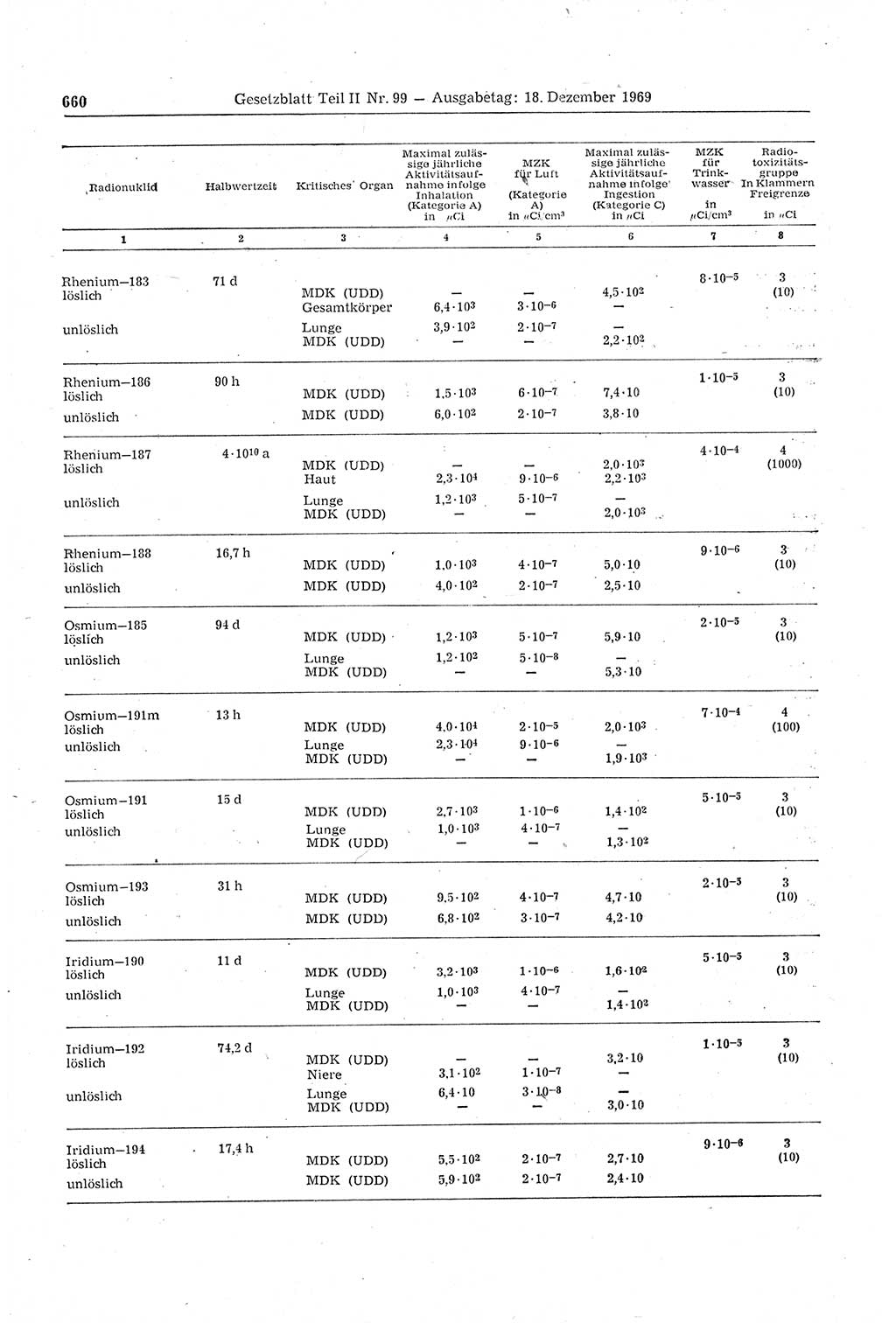 Gesetzblatt (GBl.) der Deutschen Demokratischen Republik (DDR) Teil ⅠⅠ 1969, Seite 660 (GBl. DDR ⅠⅠ 1969, S. 660)