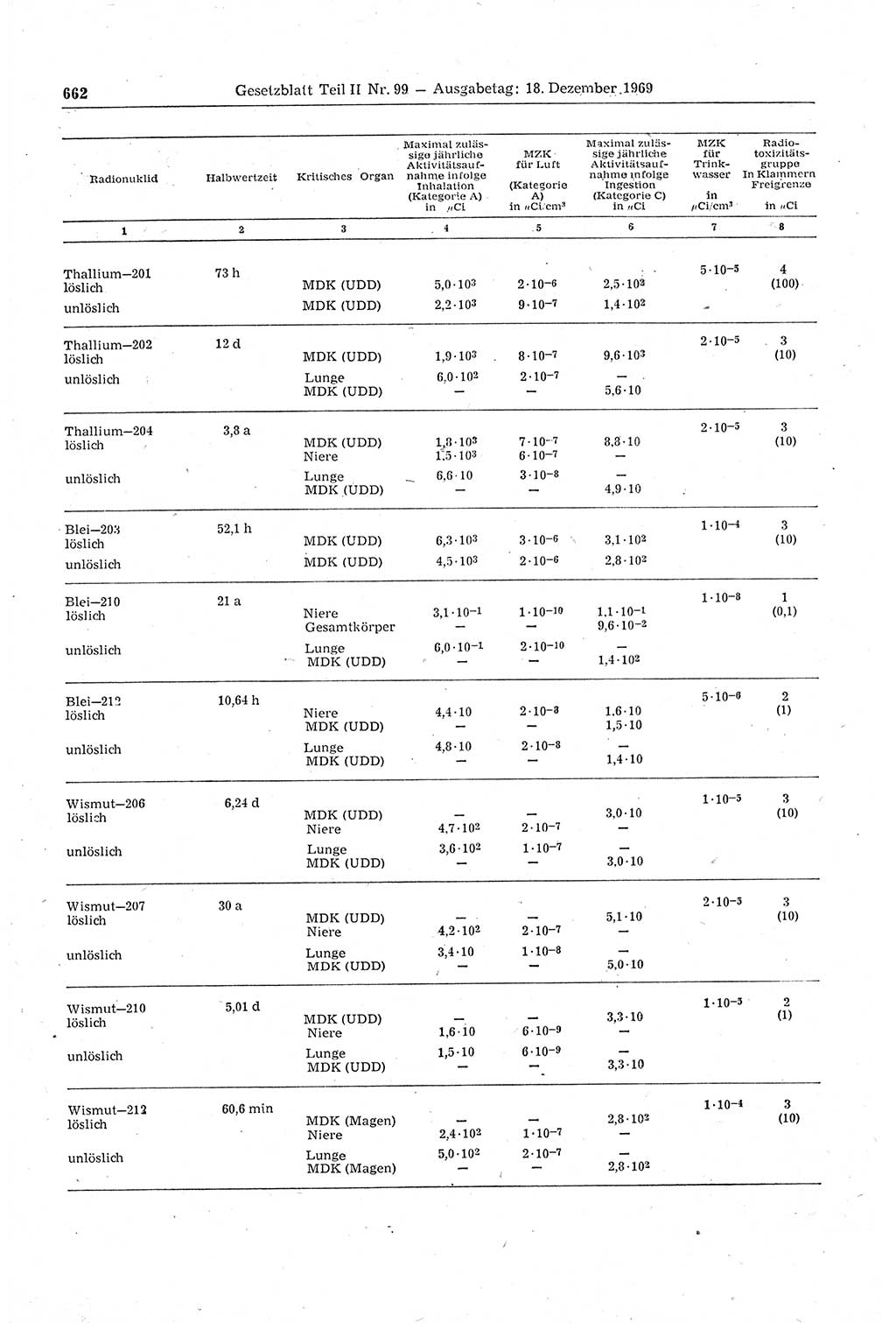 Gesetzblatt (GBl.) der Deutschen Demokratischen Republik (DDR) Teil ⅠⅠ 1969, Seite 662 (GBl. DDR ⅠⅠ 1969, S. 662)