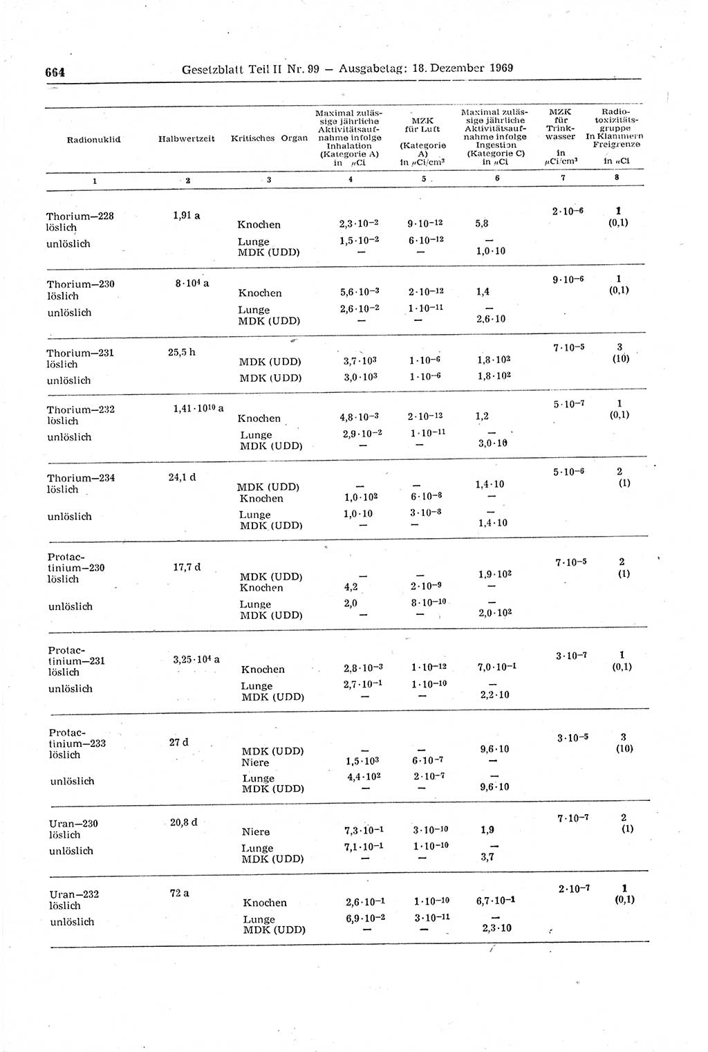 Gesetzblatt (GBl.) der Deutschen Demokratischen Republik (DDR) Teil ⅠⅠ 1969, Seite 664 (GBl. DDR ⅠⅠ 1969, S. 664)