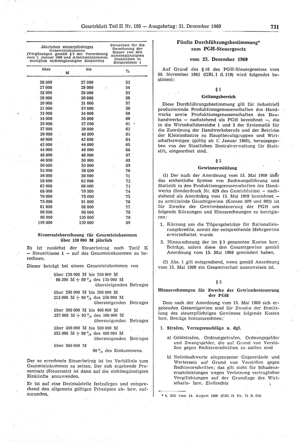 Gesetzblatt (GBl.) der Deutschen Demokratischen Republik (DDR) Teil ⅠⅠ 1969, Seite 731 (GBl. DDR ⅠⅠ 1969, S. 731)