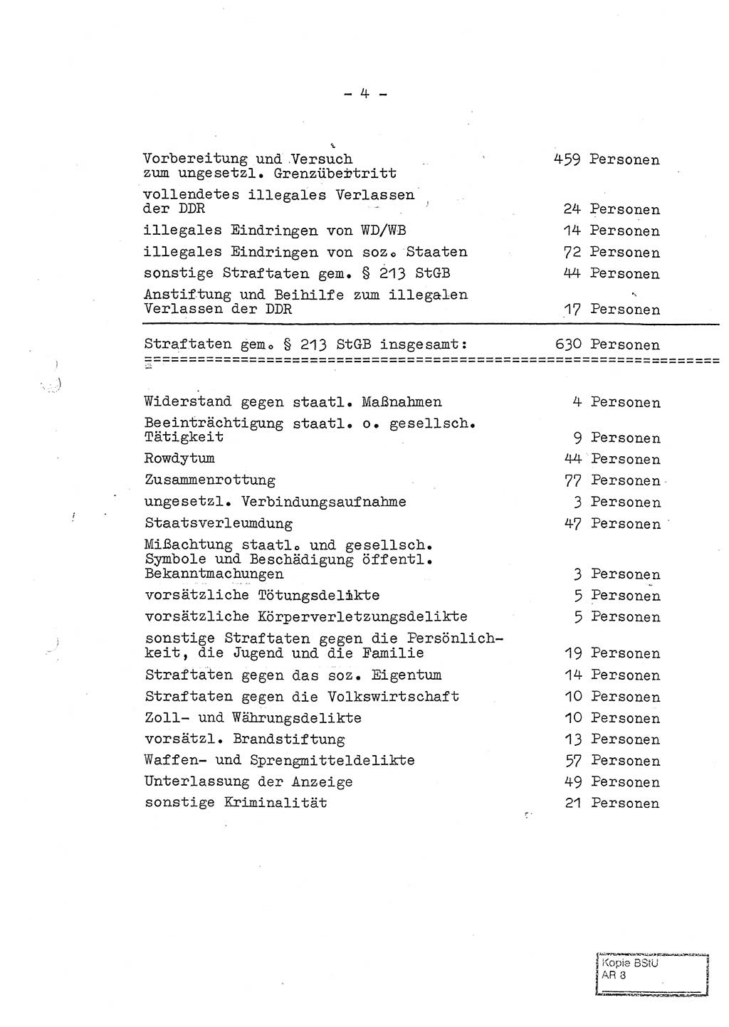 Jahresbericht der Hauptabteilung (HA) Ⅸ 1969 des Ministeriums für Staatssicherheit (MfS) der Deutschen Demokratischen Republik (DDR), Berlin 1970, Seite 4 (J.-Ber. MfS DDR HA Ⅸ /69 1970, S. 4)