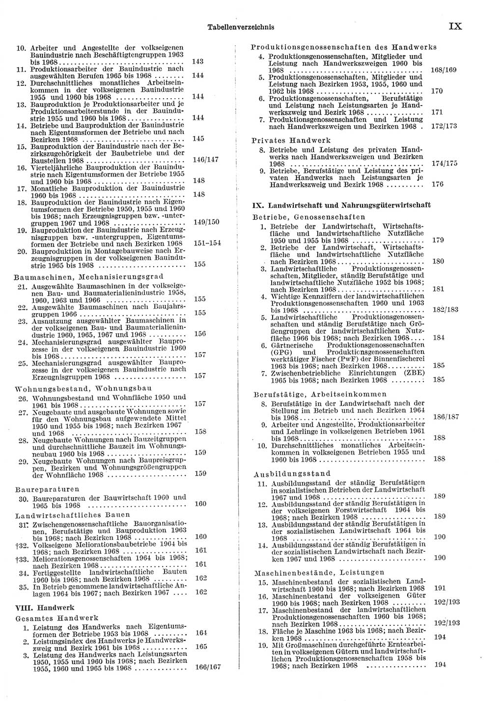 Statistisches Jahrbuch der Deutschen Demokratischen Republik (DDR) 1969, Seite 9 (Stat. Jb. DDR 1969, S. 9)