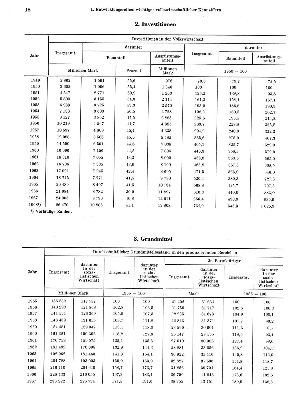 Statistisches Jahrbuch der Deutschen Demokratischen Republik (DDR) 1969, Seite 18 (Stat. Jb. DDR 1969, S. 18)