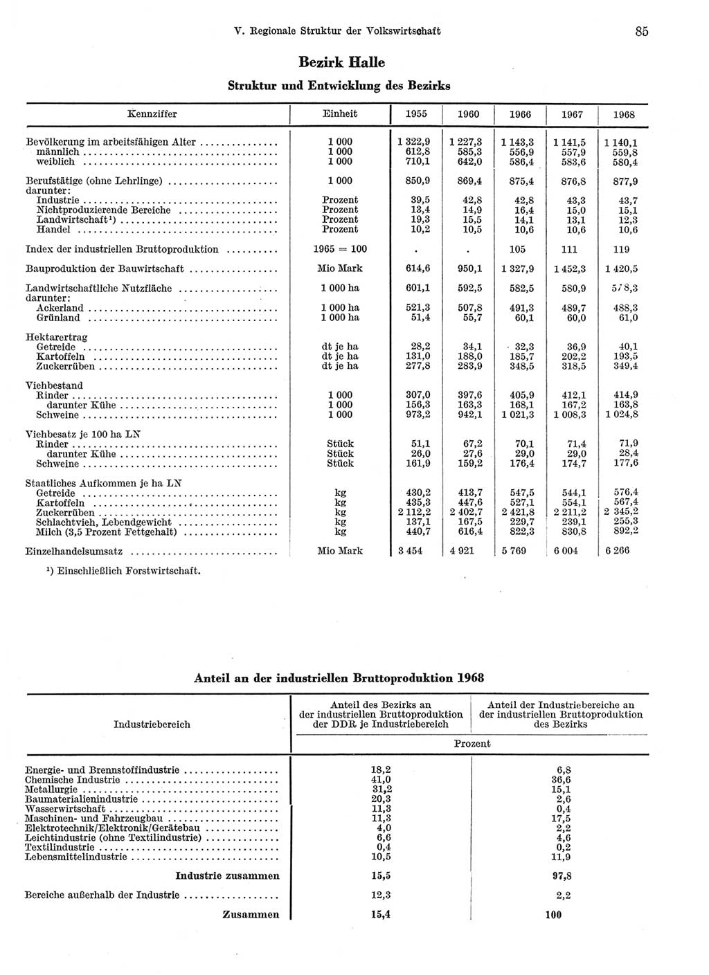 Statistisches Jahrbuch der Deutschen Demokratischen Republik (DDR) 1969, Seite 85 (Stat. Jb. DDR 1969, S. 85)