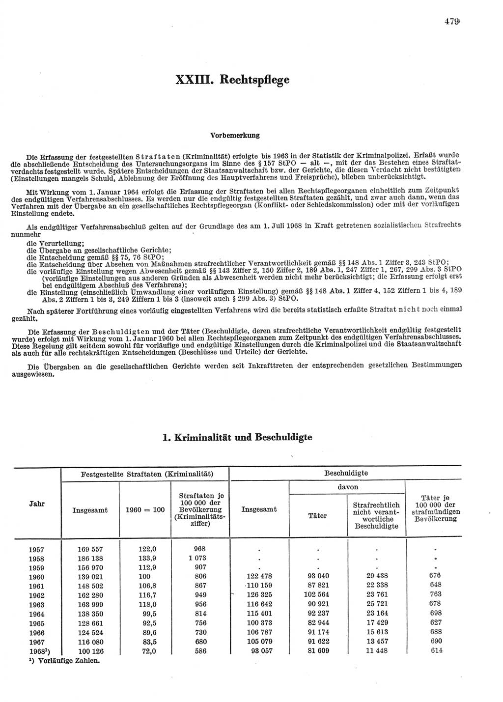 Statistisches Jahrbuch der Deutschen Demokratischen Republik (DDR) 1969, Seite 479 (Stat. Jb. DDR 1969, S. 479)