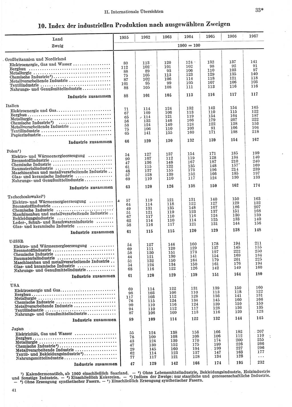 Statistisches Jahrbuch der Deutschen Demokratischen Republik (DDR) 1969, Seite 33 (Stat. Jb. DDR 1969, S. 33)