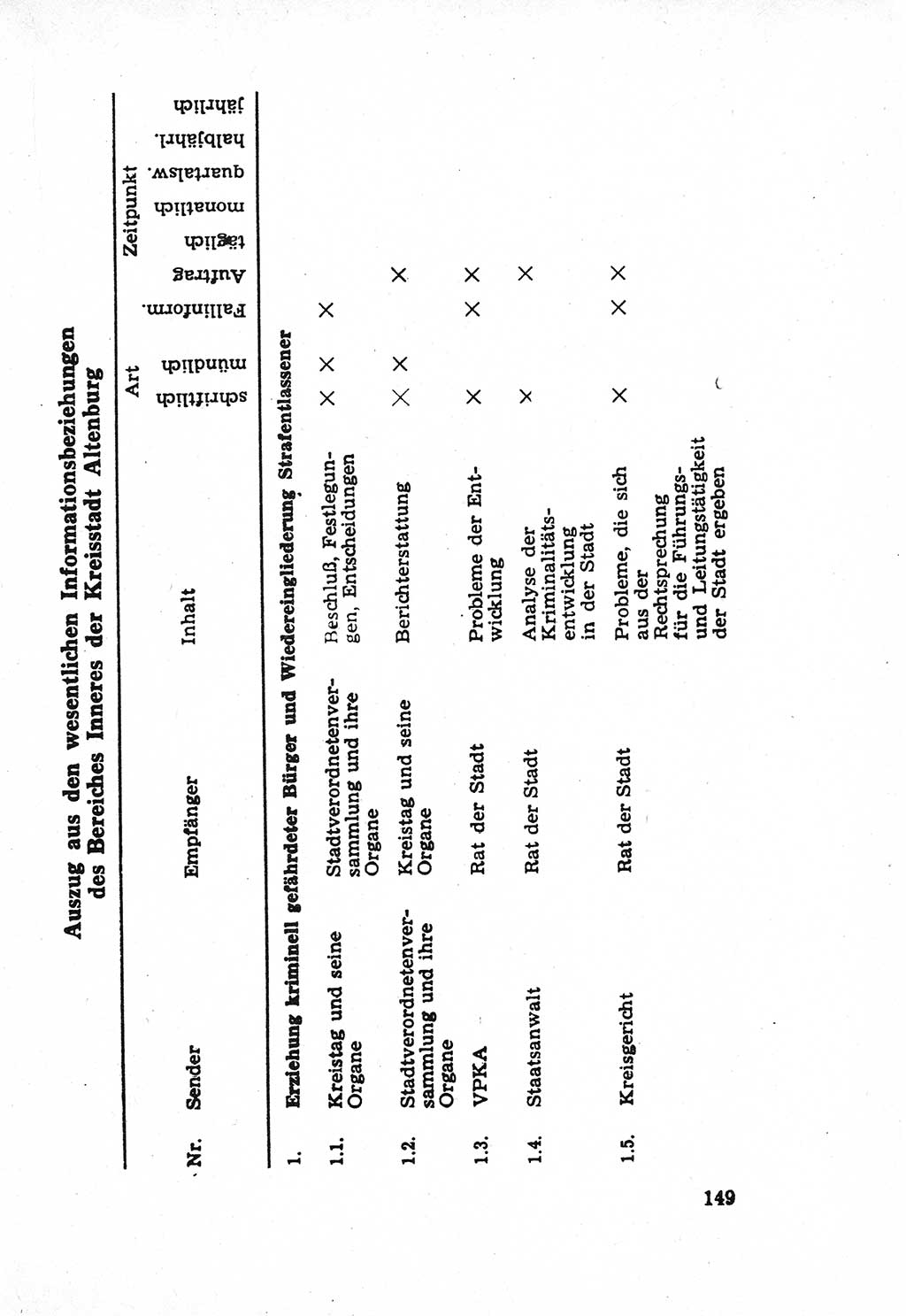 Die Wiedereingliederung Strafentlassener in das gesellschaftliche Leben [Deutsche Demokratische Republik (DDR)] und die Erziehung kriminell gefährdeter Bürger 1970, Seite 149 (Wiedereingl. Strafentl. DDR 1970, S. 149)