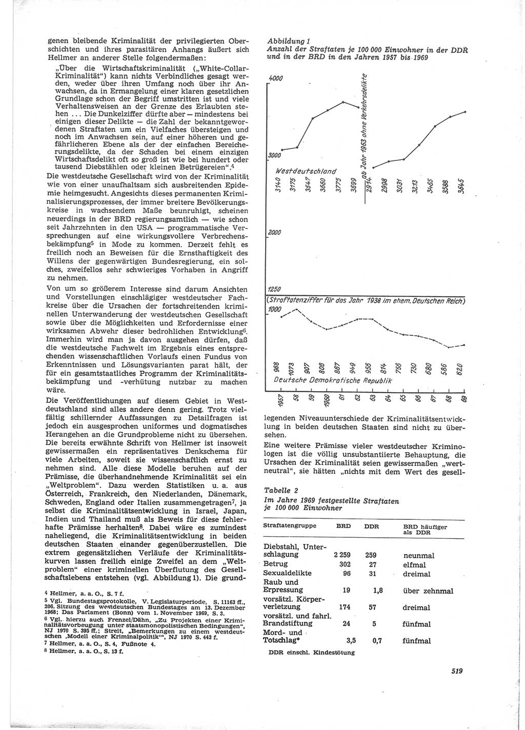 Neue Justiz (NJ), Zeitschrift für Recht und Rechtswissenschaft [Deutsche Demokratische Republik (DDR)], 24. Jahrgang 1970, Seite 519 (NJ DDR 1970, S. 519)