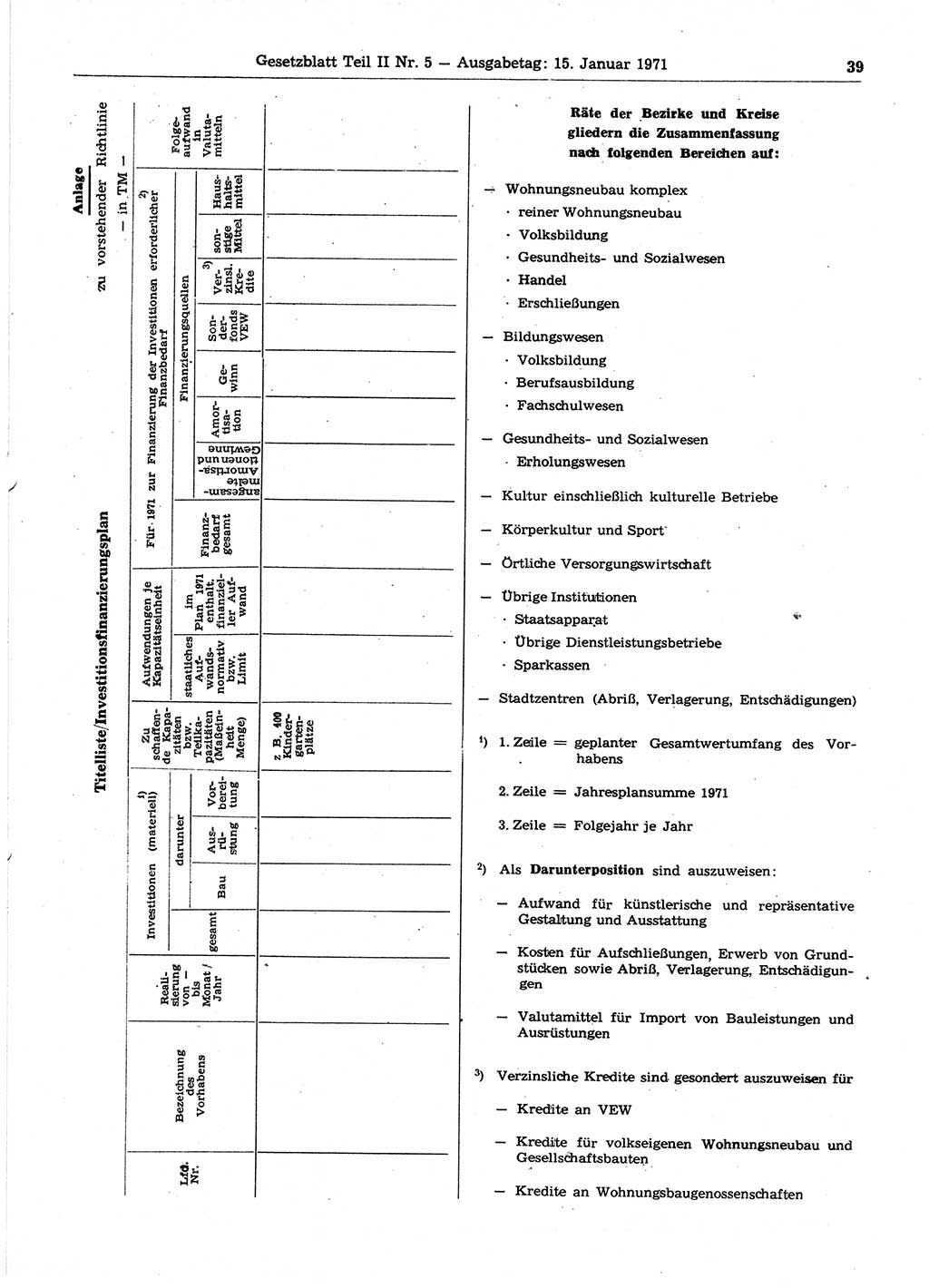 Gesetzblatt (GBl.) der Deutschen Demokratischen Republik (DDR) Teil ⅠⅠ 1971, Seite 39 (GBl. DDR ⅠⅠ 1971, S. 39)