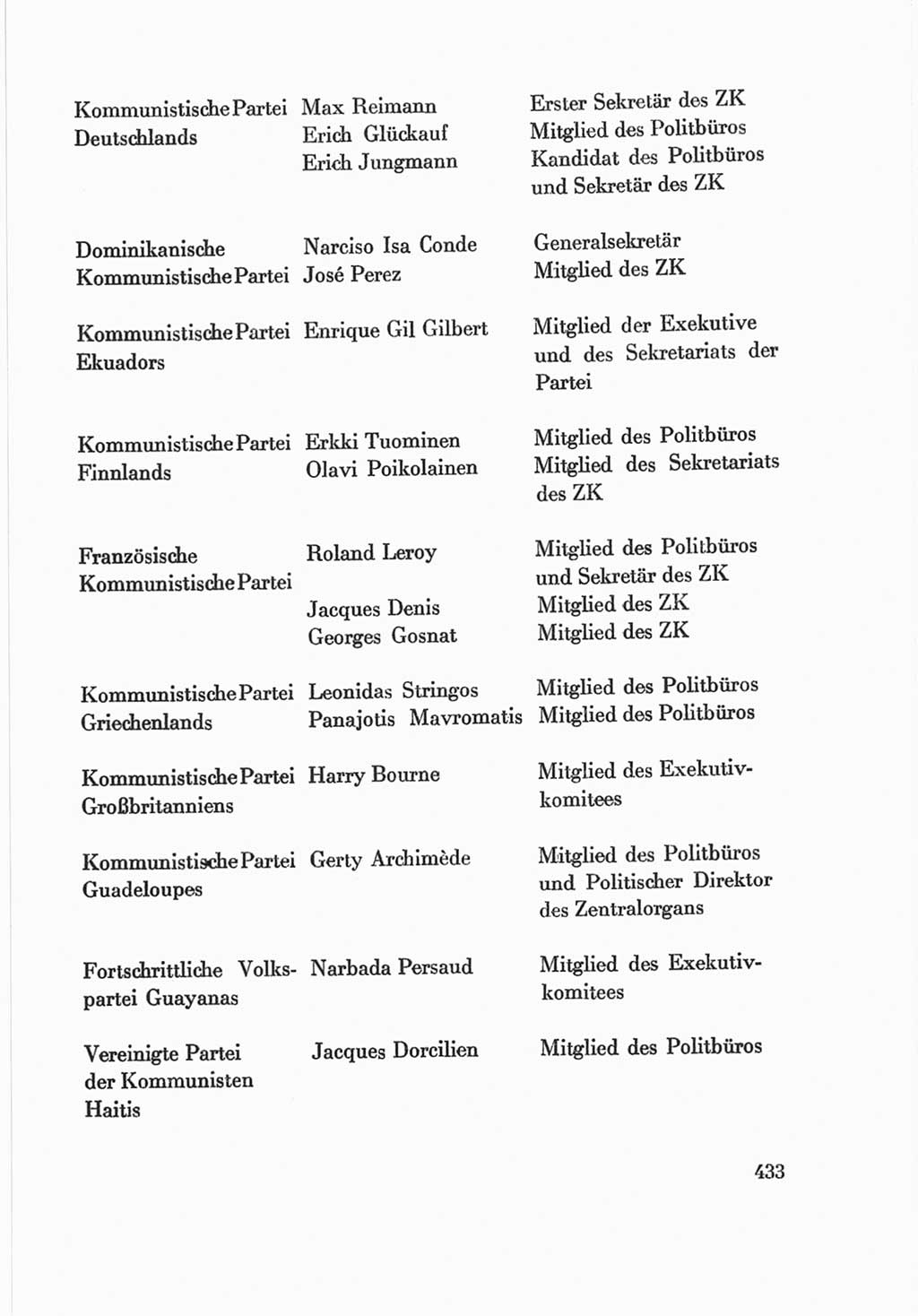Protokoll der Verhandlungen des Ⅷ. Parteitages der Sozialistischen Einheitspartei Deutschlands (SED) [Deutsche Demokratische Republik (DDR)] 1971, Band 2, Seite 433 (Prot. Verh. Ⅷ. PT SED DDR 1971, Bd. 2, S. 433)