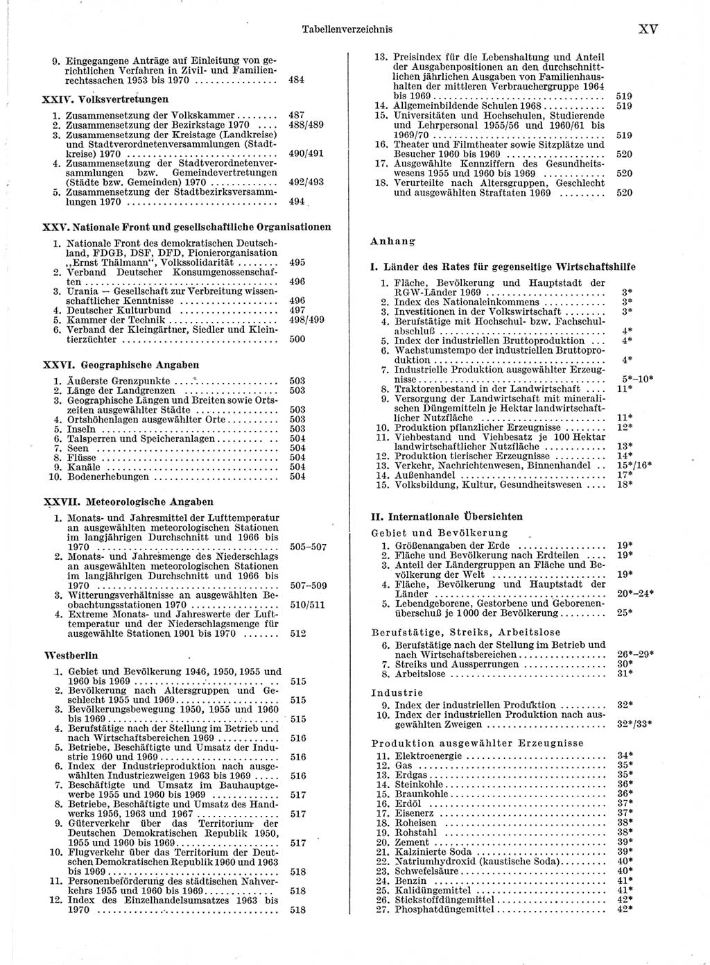 Statistisches Jahrbuch der Deutschen Demokratischen Republik (DDR) 1971, Seite 15 (Stat. Jb. DDR 1971, S. 15)