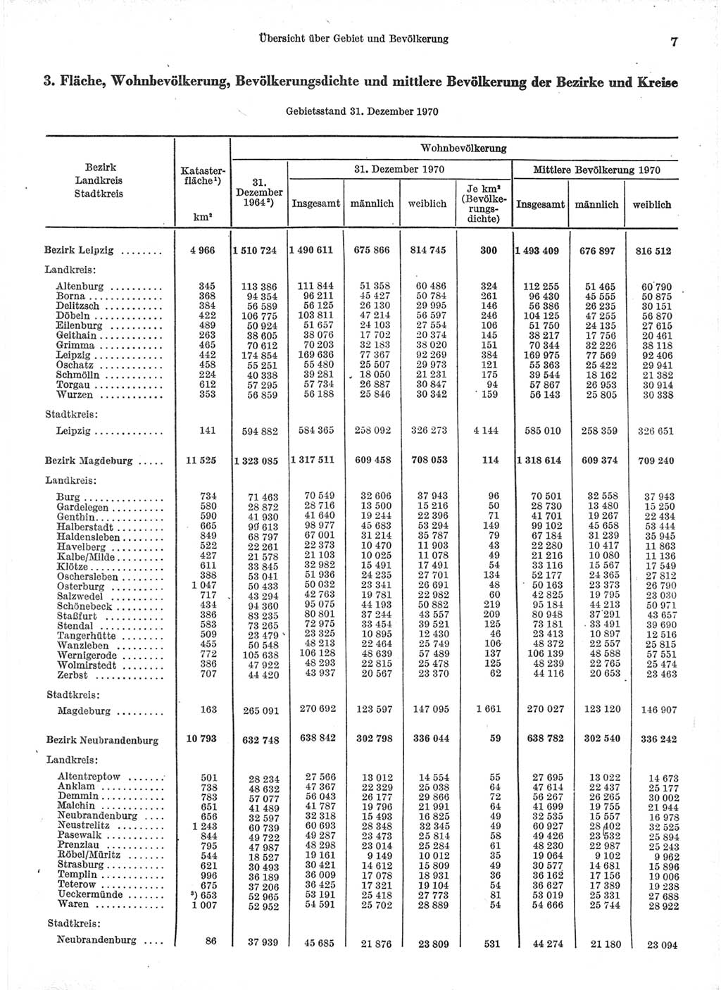 Statistisches Jahrbuch der Deutschen Demokratischen Republik (DDR) 1971, Seite 7 (Stat. Jb. DDR 1971, S. 7)