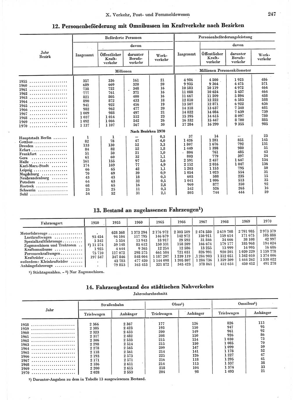 Statistisches Jahrbuch der Deutschen Demokratischen Republik (DDR) 1971, Seite 247 (Stat. Jb. DDR 1971, S. 247)