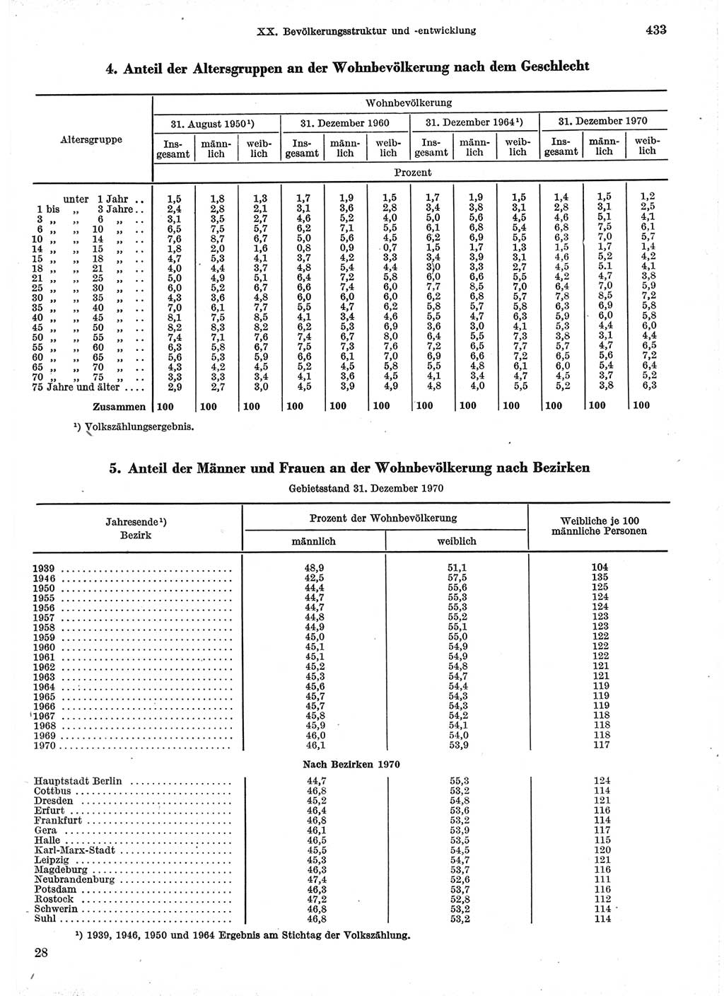 Statistisches Jahrbuch der Deutschen Demokratischen Republik (DDR) 1971, Seite 433 (Stat. Jb. DDR 1971, S. 433)