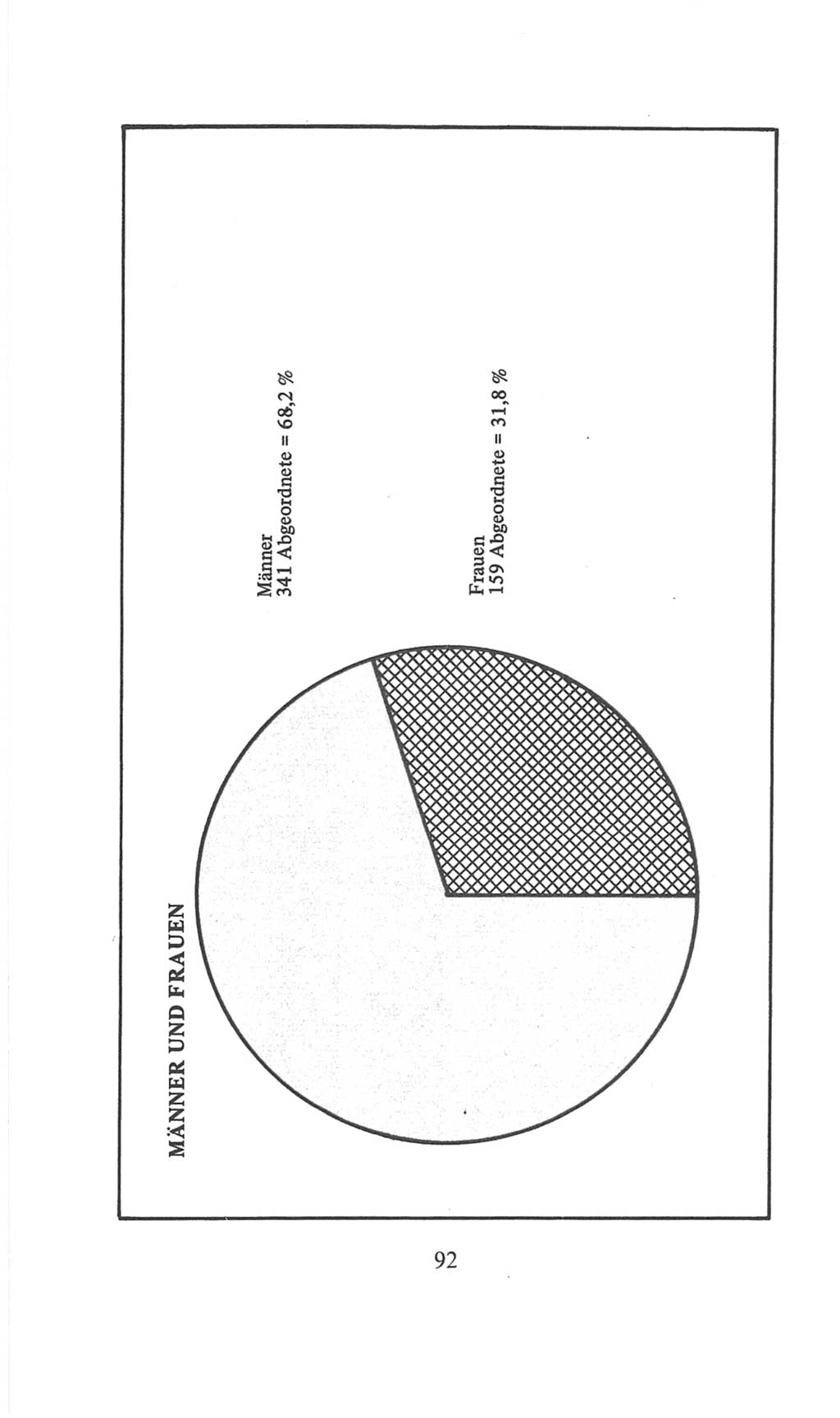 Volkskammer (VK) der Deutschen Demokratischen Republik (DDR), 6. Wahlperiode 1971-1976, Seite 92 (VK. DDR 6. WP. 1971-1976, S. 92)