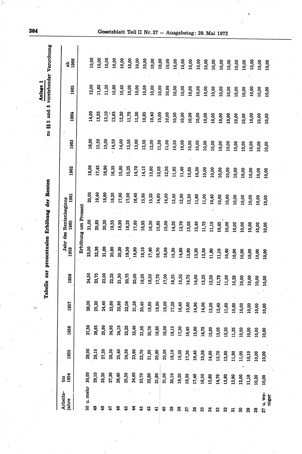 Gesetzblatt (GBl.) der Deutschen Demokratischen Republik (DDR) Teil ⅠⅠ 1972, Seite 304 (GBl. DDR ⅠⅠ 1972, S. 304)