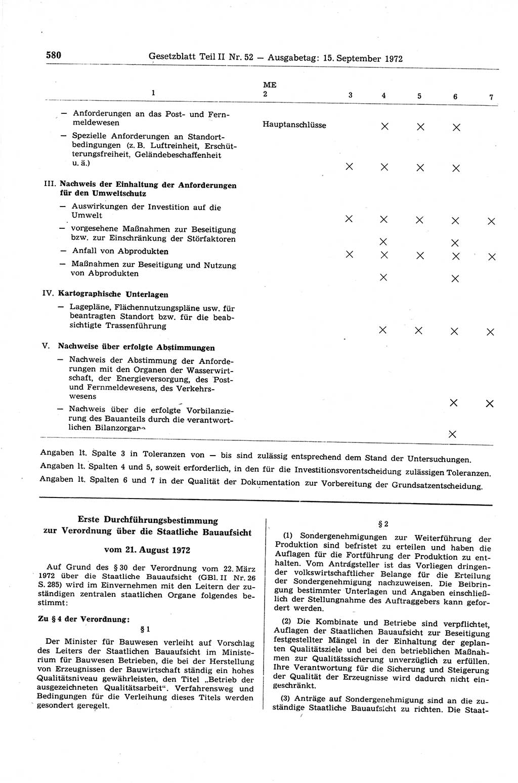 Gesetzblatt (GBl.) der Deutschen Demokratischen Republik (DDR) Teil ⅠⅠ 1972, Seite 580 (GBl. DDR ⅠⅠ 1972, S. 580)