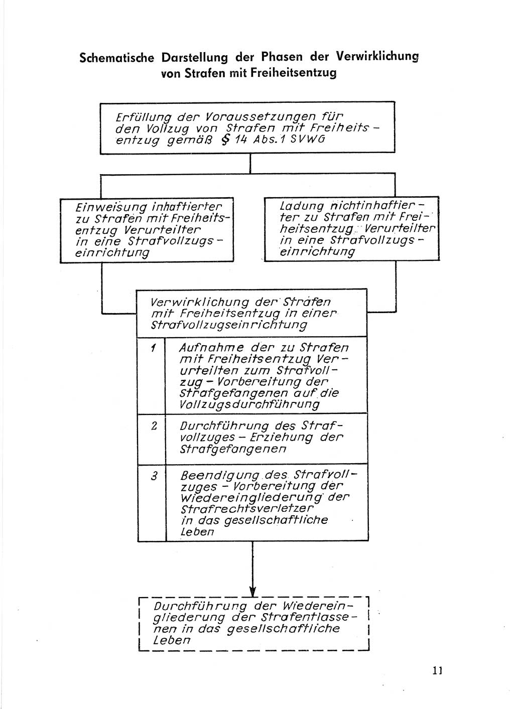 Sozialistischer Strafvollzug (SV) [Deutsche Demokratische Republik (DDR)] 1972, Seite 11 (Soz. SV DDR 1972, S. 11)