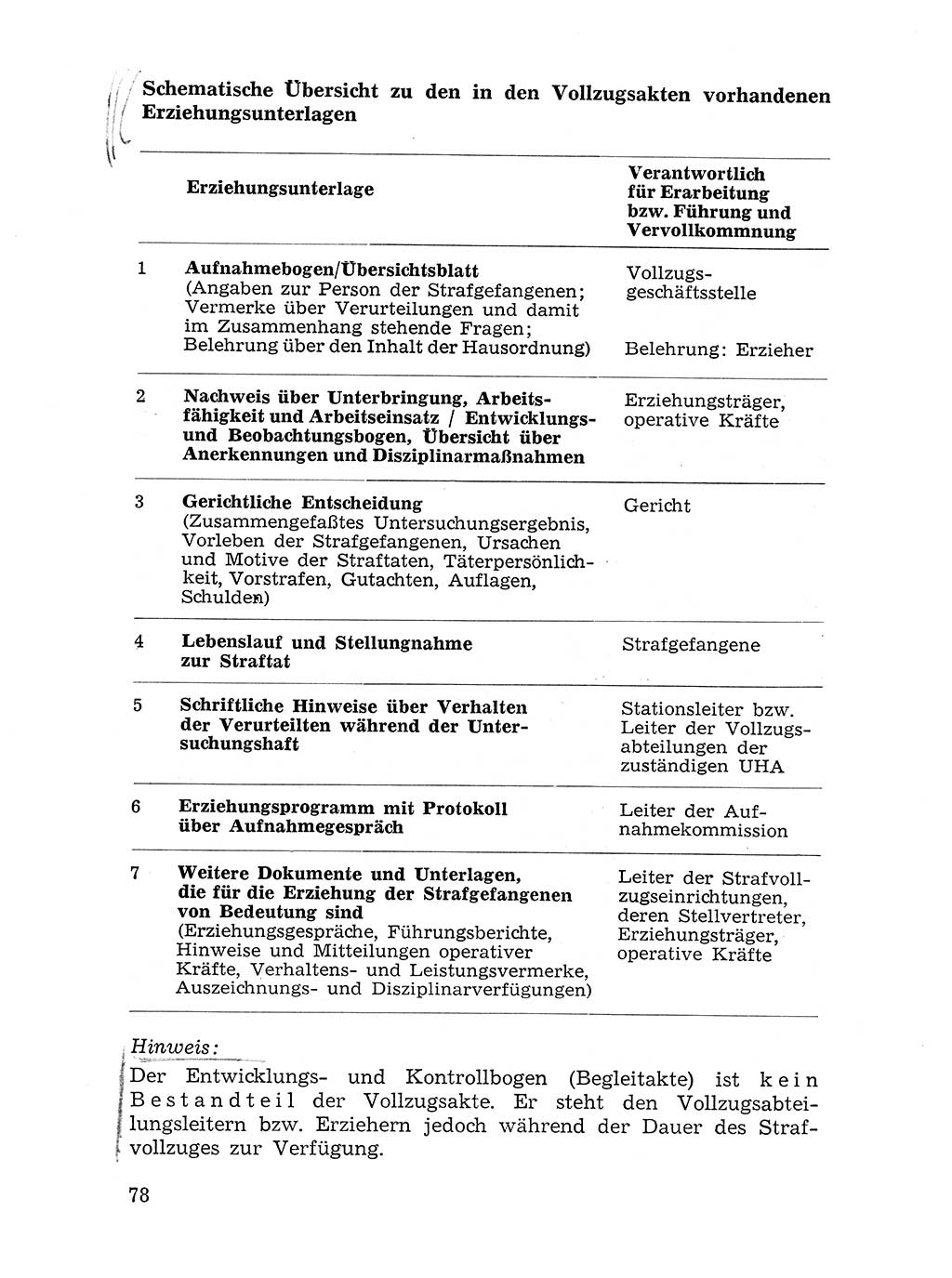 Sozialistischer Strafvollzug (SV) [Deutsche Demokratische Republik (DDR)] 1972, Seite 78 (Soz. SV DDR 1972, S. 78)