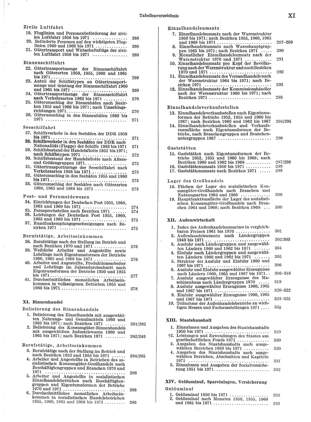 Statistisches Jahrbuch der Deutschen Demokratischen Republik (DDR) 1972, Seite 11 (Stat. Jb. DDR 1972, S. 11)