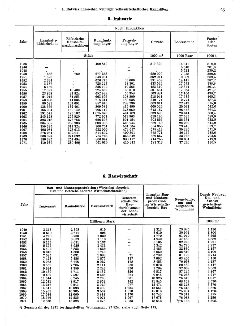 Statistisches Jahrbuch der Deutschen Demokratischen Republik (DDR) 1972, Seite 25 (Stat. Jb. DDR 1972, S. 25)