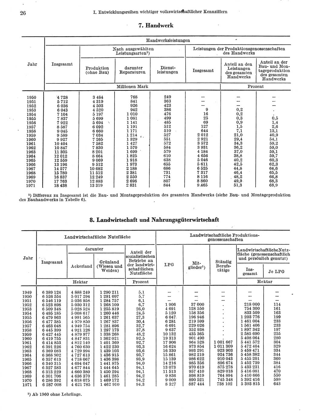 Statistisches Jahrbuch der Deutschen Demokratischen Republik (DDR) 1972, Seite 26 (Stat. Jb. DDR 1972, S. 26)