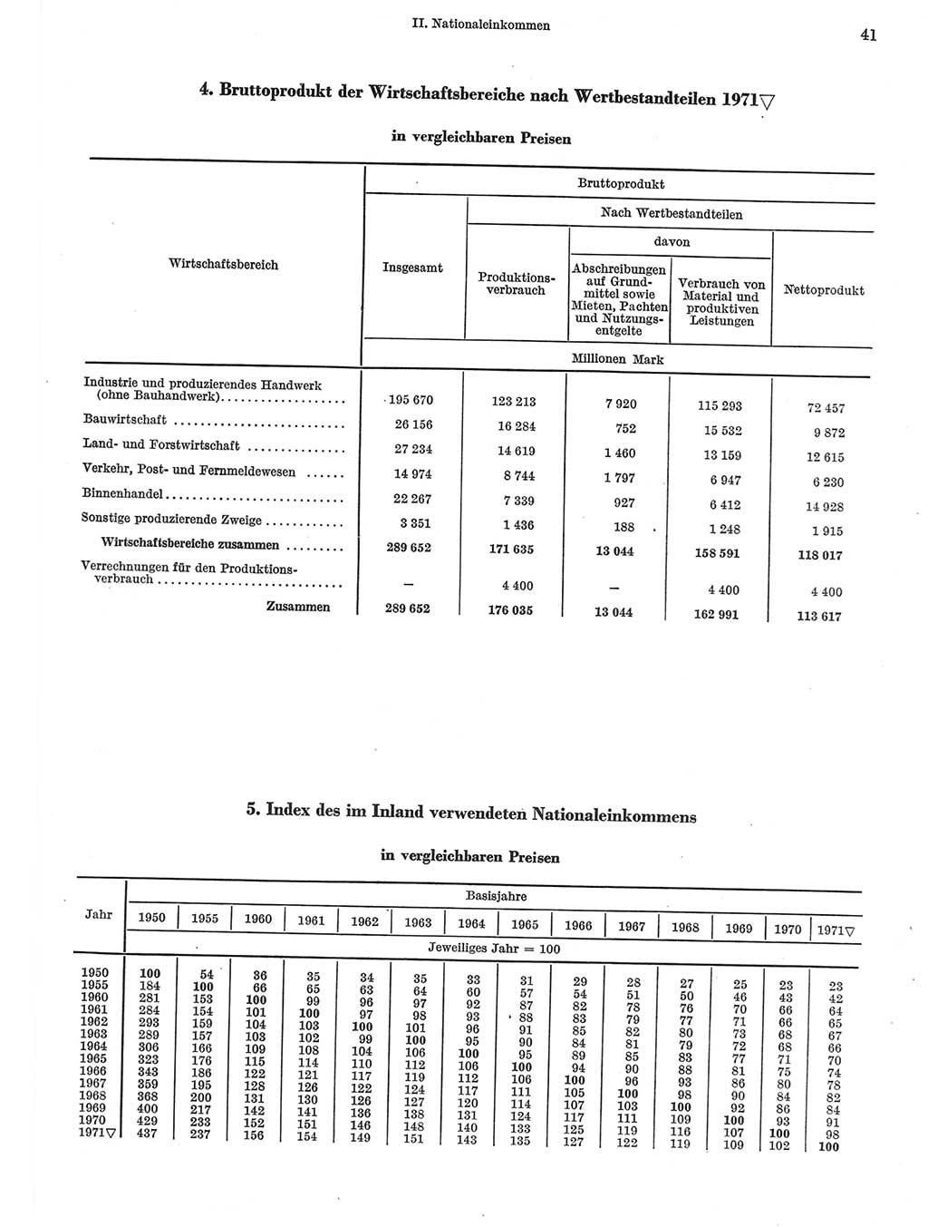 Statistisches Jahrbuch der Deutschen Demokratischen Republik (DDR) 1972, Seite 41 (Stat. Jb. DDR 1972, S. 41)