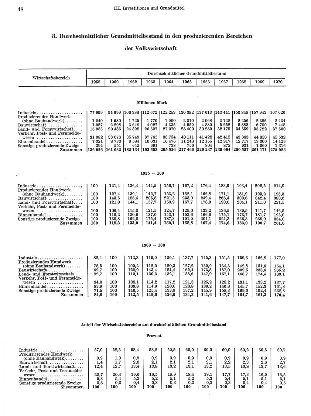 Statistisches Jahrbuch der Deutschen Demokratischen Republik (DDR) 1972, Seite 48 (Stat. Jb. DDR 1972, S. 48)