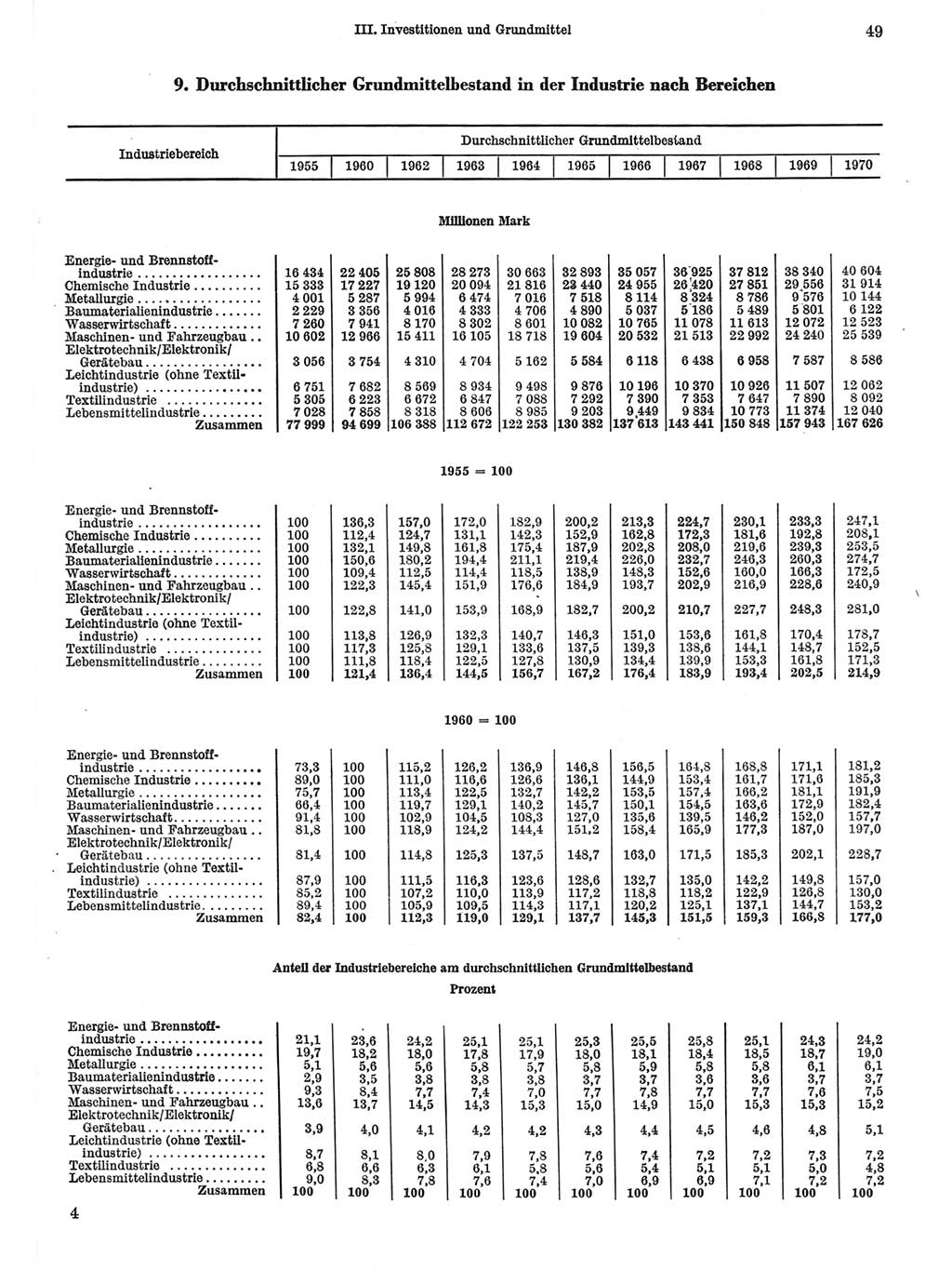 Statistisches Jahrbuch der Deutschen Demokratischen Republik (DDR) 1972, Seite 49 (Stat. Jb. DDR 1972, S. 49)