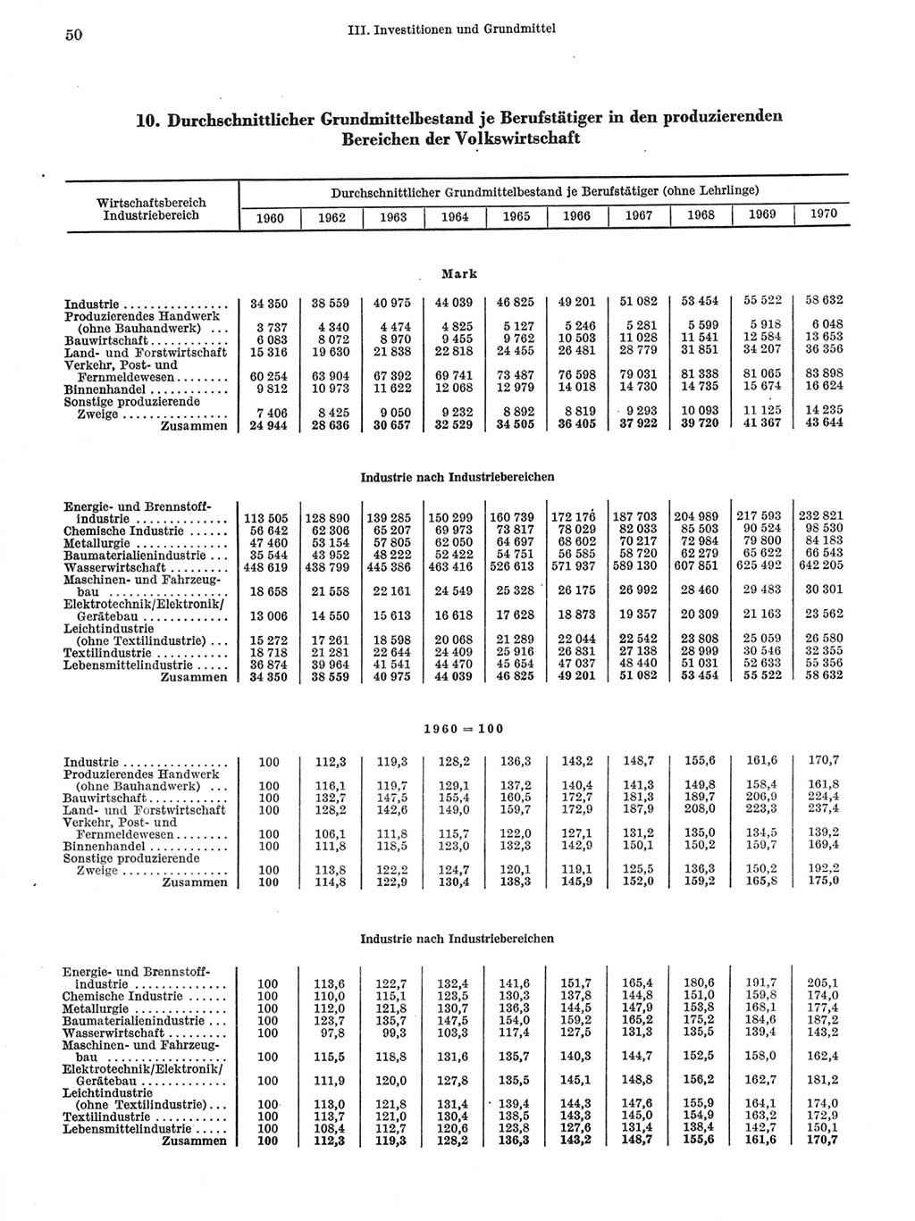 Statistisches Jahrbuch der Deutschen Demokratischen Republik (DDR) 1972, Seite 50 (Stat. Jb. DDR 1972, S. 50)