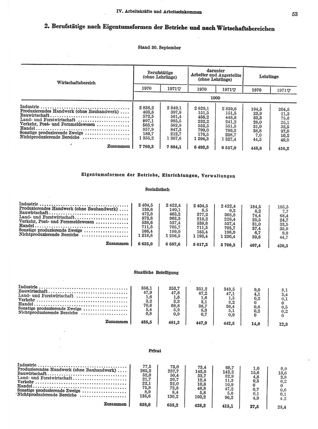 Statistisches Jahrbuch der Deutschen Demokratischen Republik (DDR) 1972, Seite 53 (Stat. Jb. DDR 1972, S. 53)