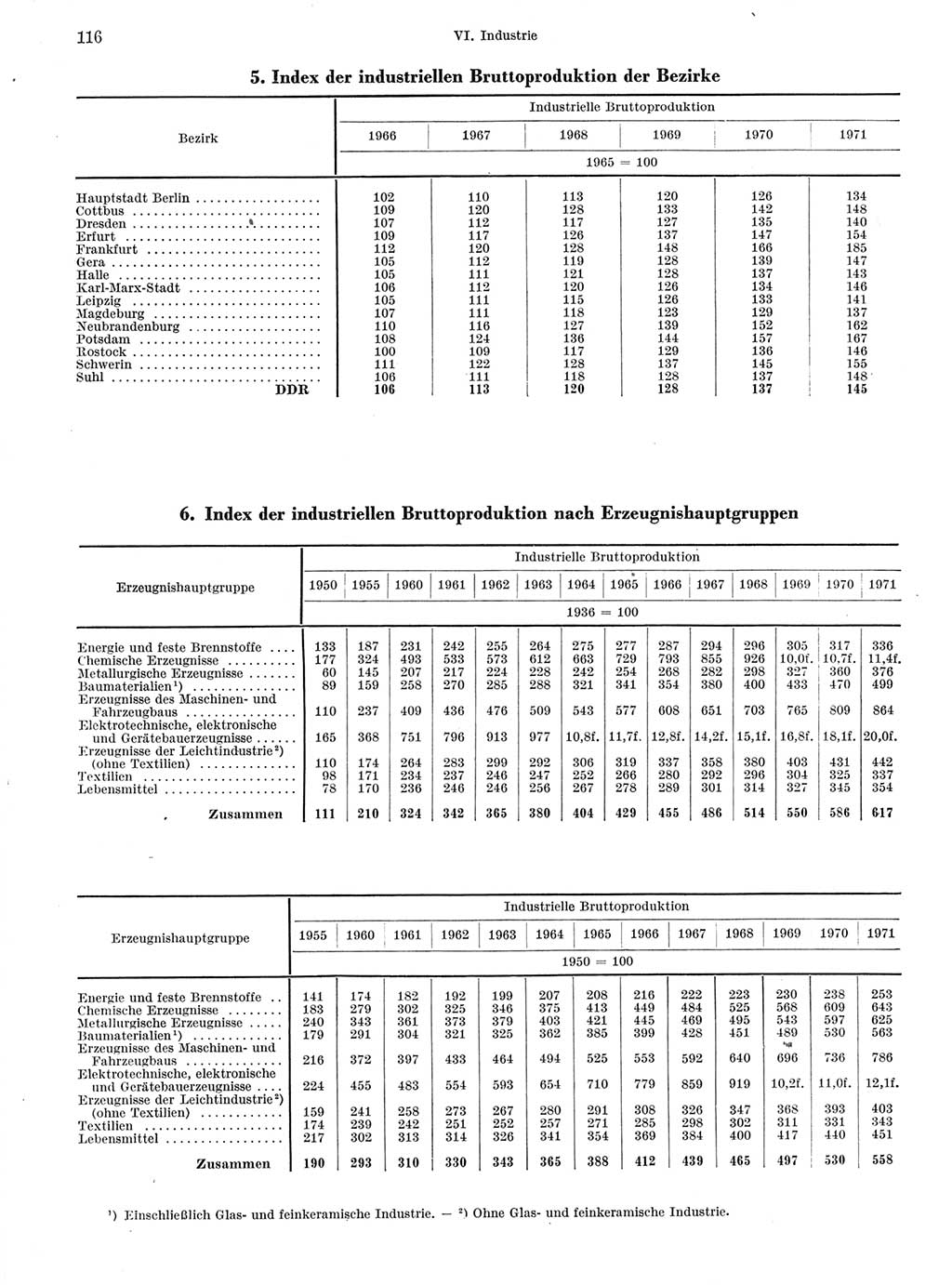 Statistisches Jahrbuch der Deutschen Demokratischen Republik (DDR) 1972, Seite 116 (Stat. Jb. DDR 1972, S. 116)