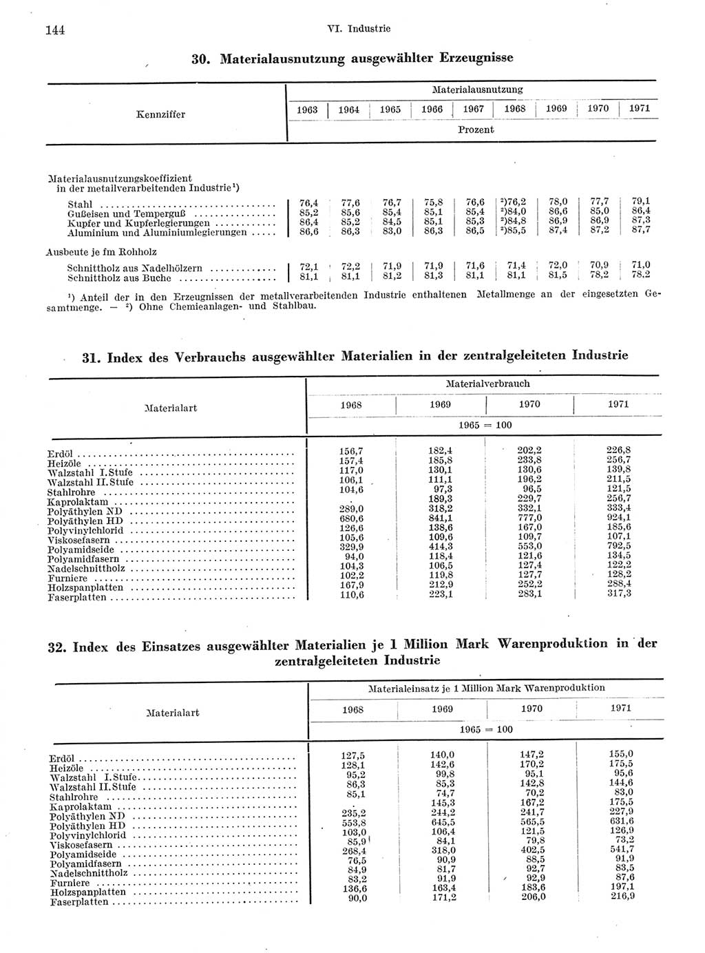 Statistisches Jahrbuch der Deutschen Demokratischen Republik (DDR) 1972, Seite 144 (Stat. Jb. DDR 1972, S. 144)