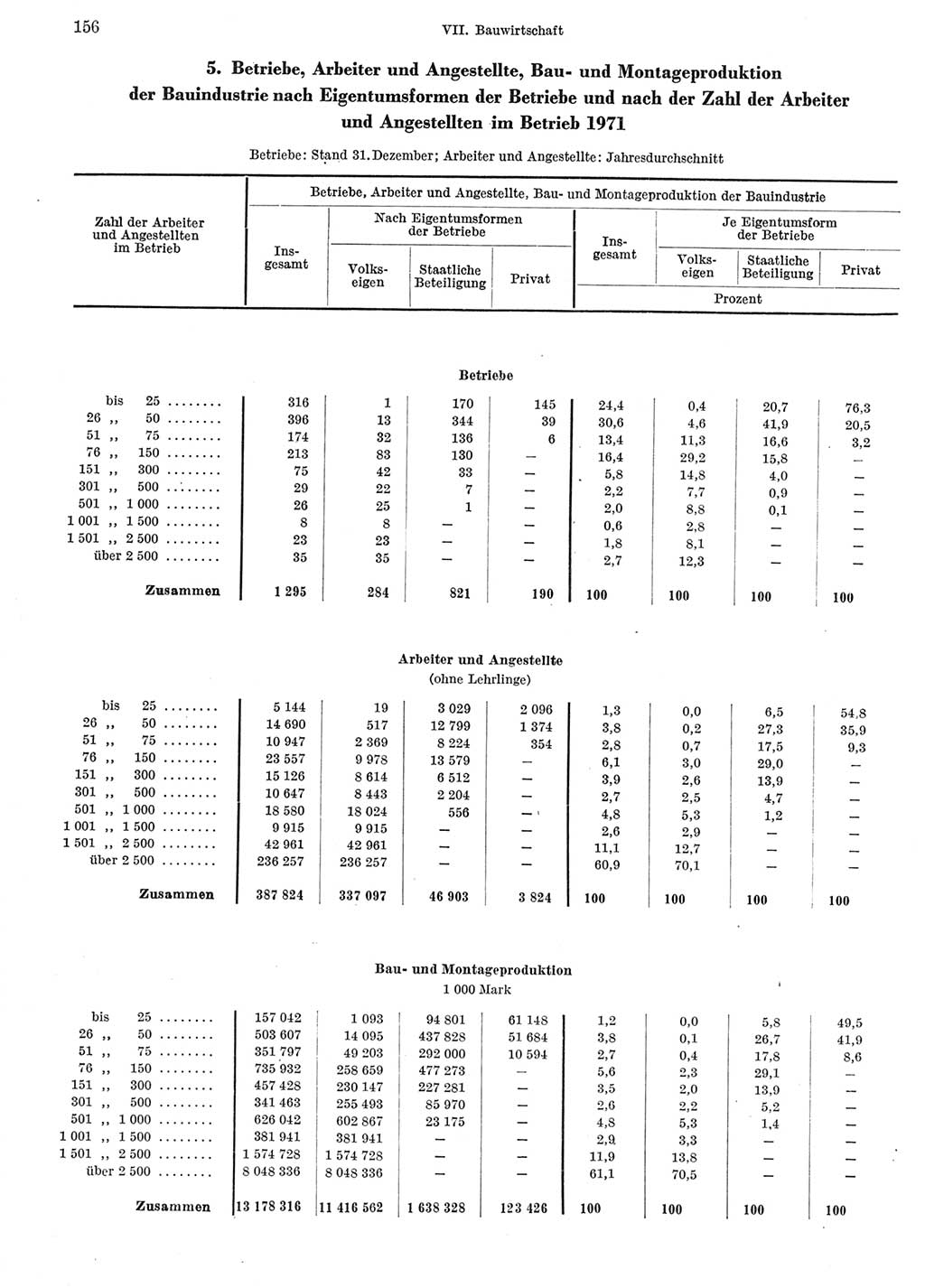 Statistisches Jahrbuch der Deutschen Demokratischen Republik (DDR) 1972, Seite 156 (Stat. Jb. DDR 1972, S. 156)